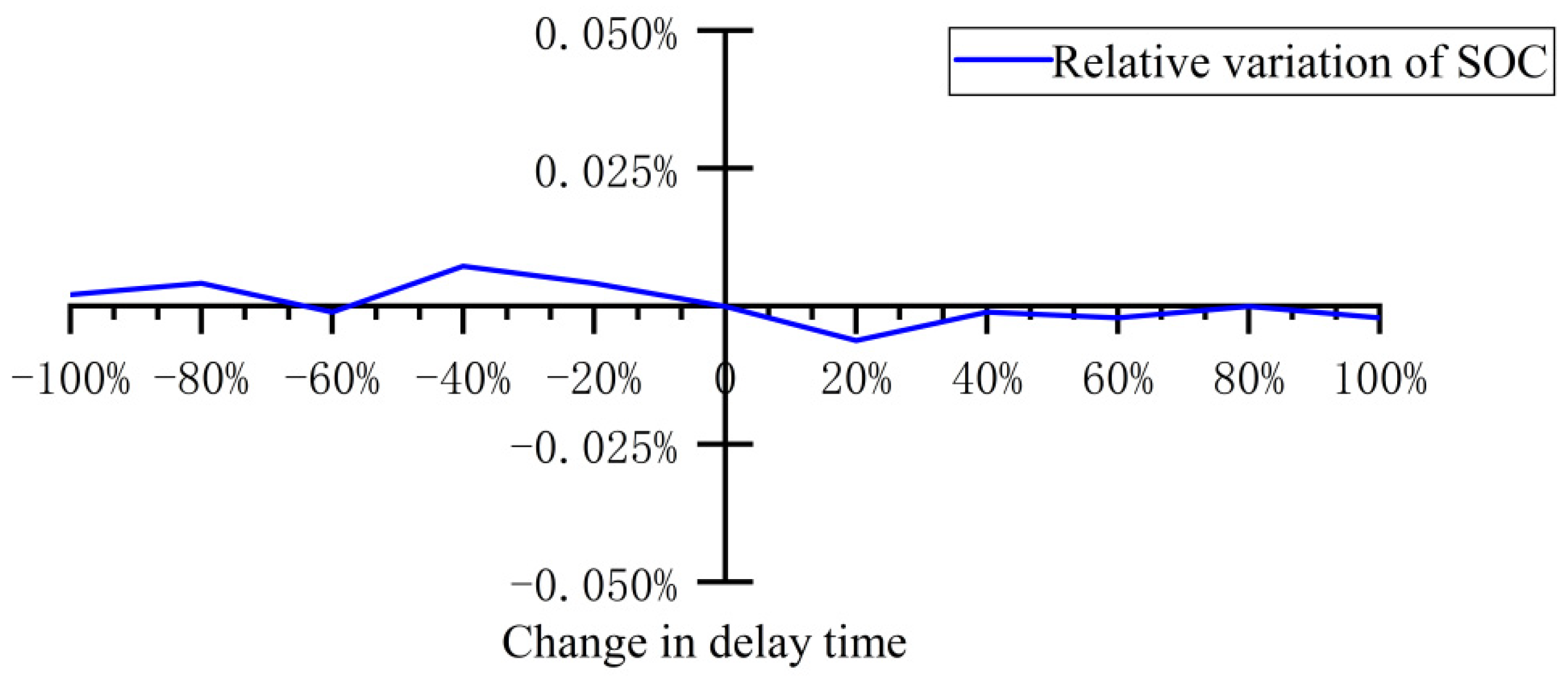 Electronics 11 01299 g009