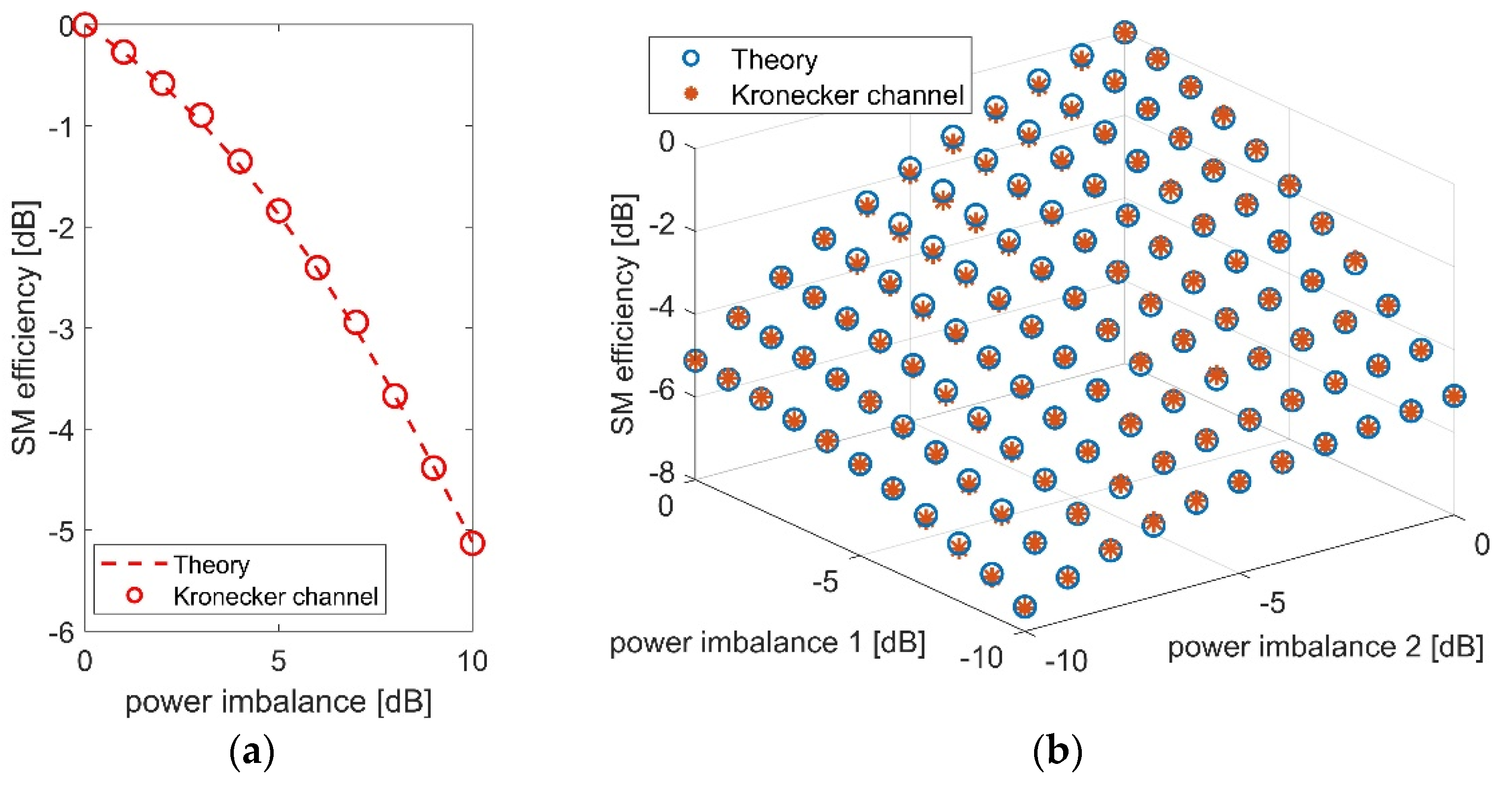 Electronics 11 01301 g001 550