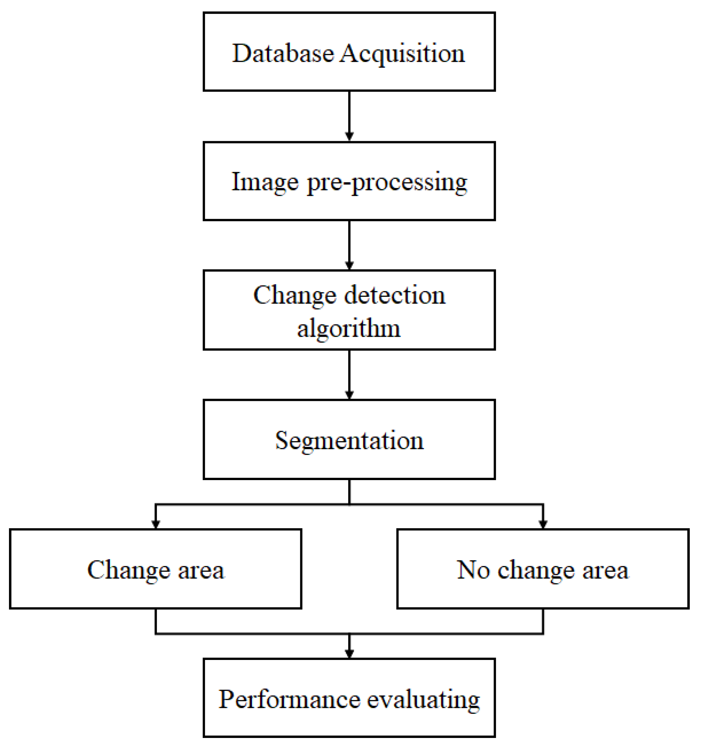 Electronics 11 01303 g005