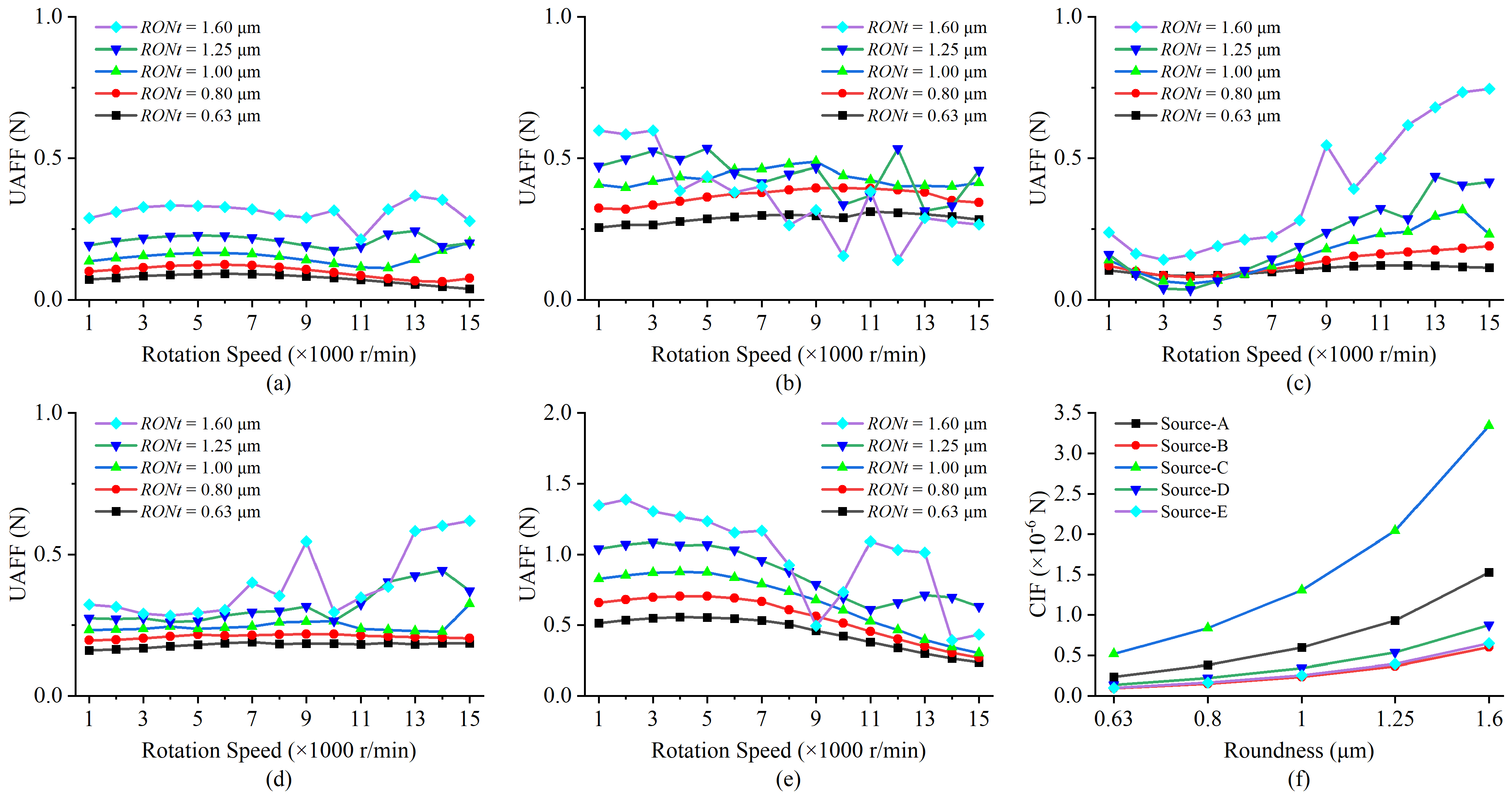 Electronics 11 01304 g008