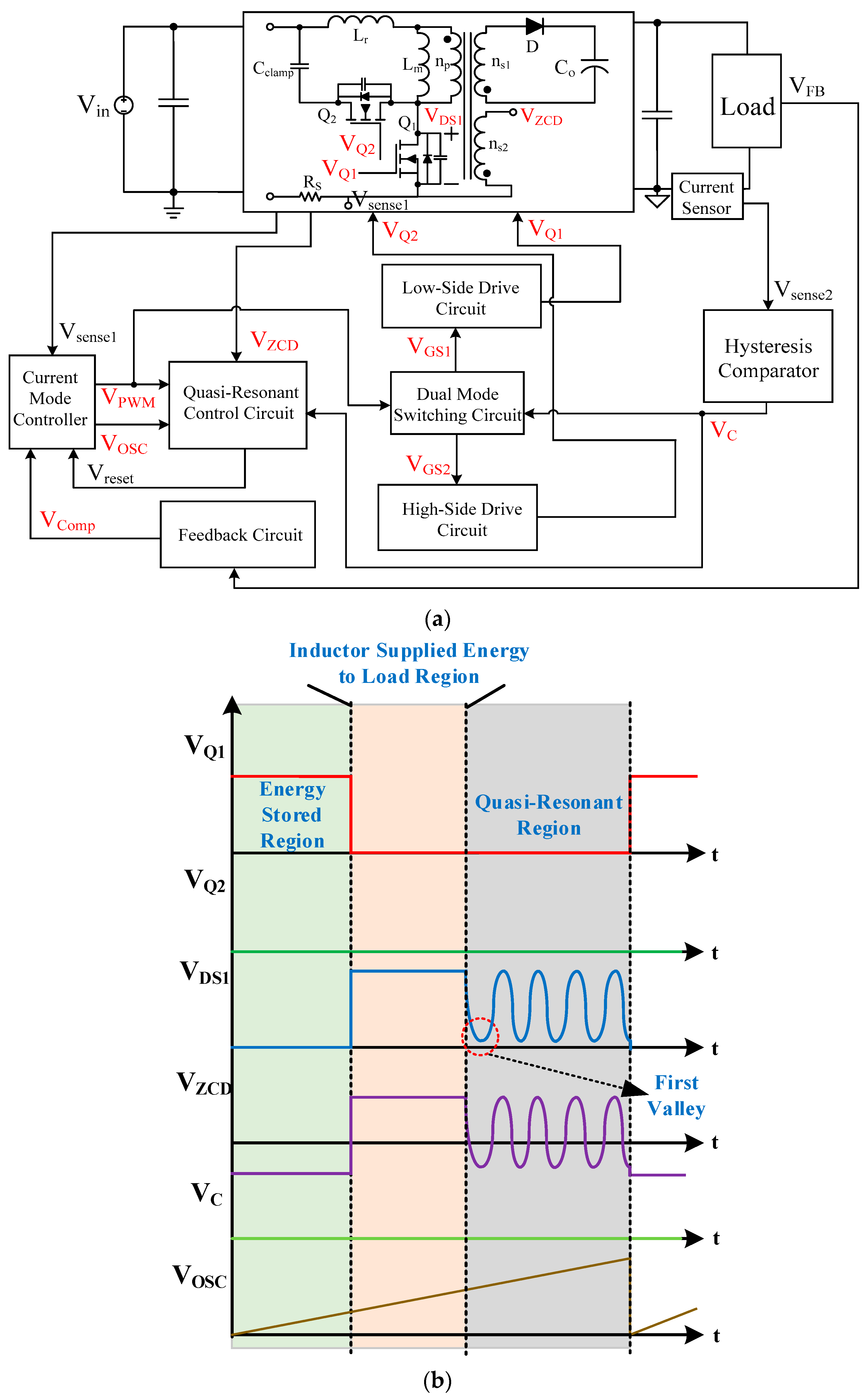 Electronics 11 01308 g003a 550