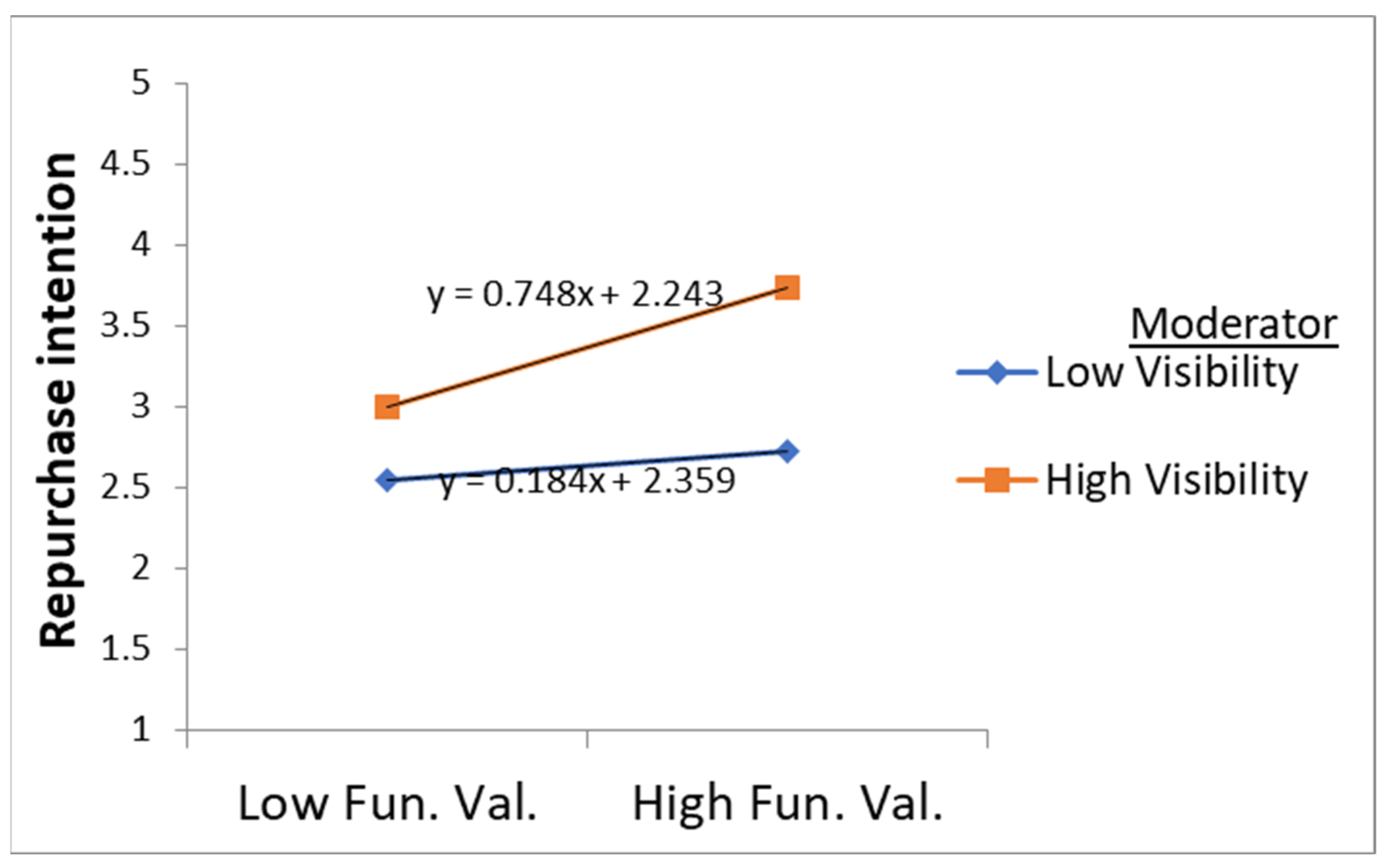 Electronics 11 01309 g003