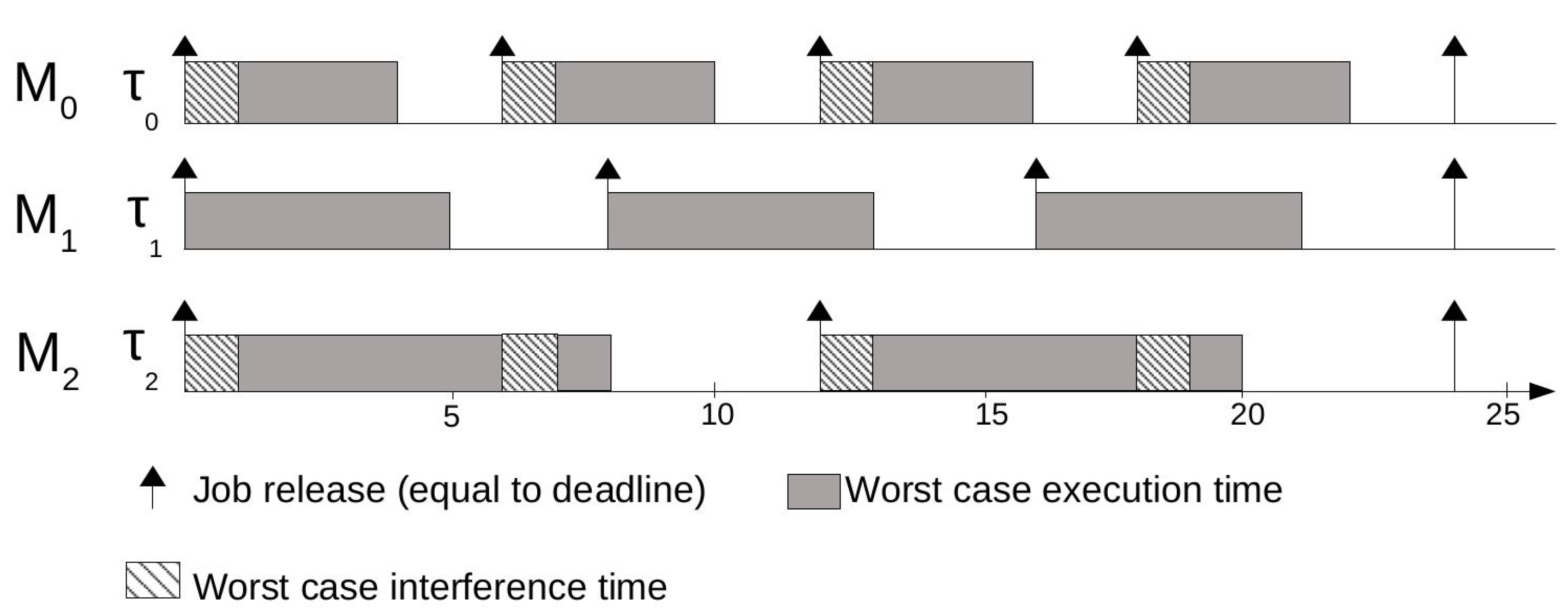 Electronics 11 01313 g002 550