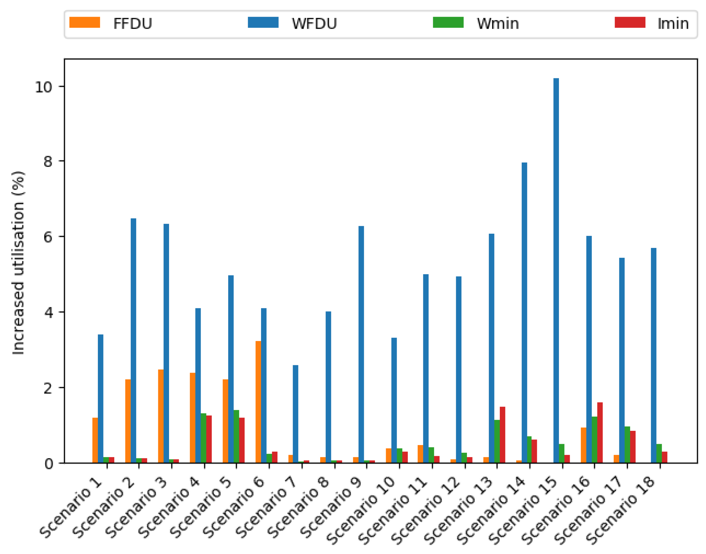 Electronics 11 01313 g009 550
