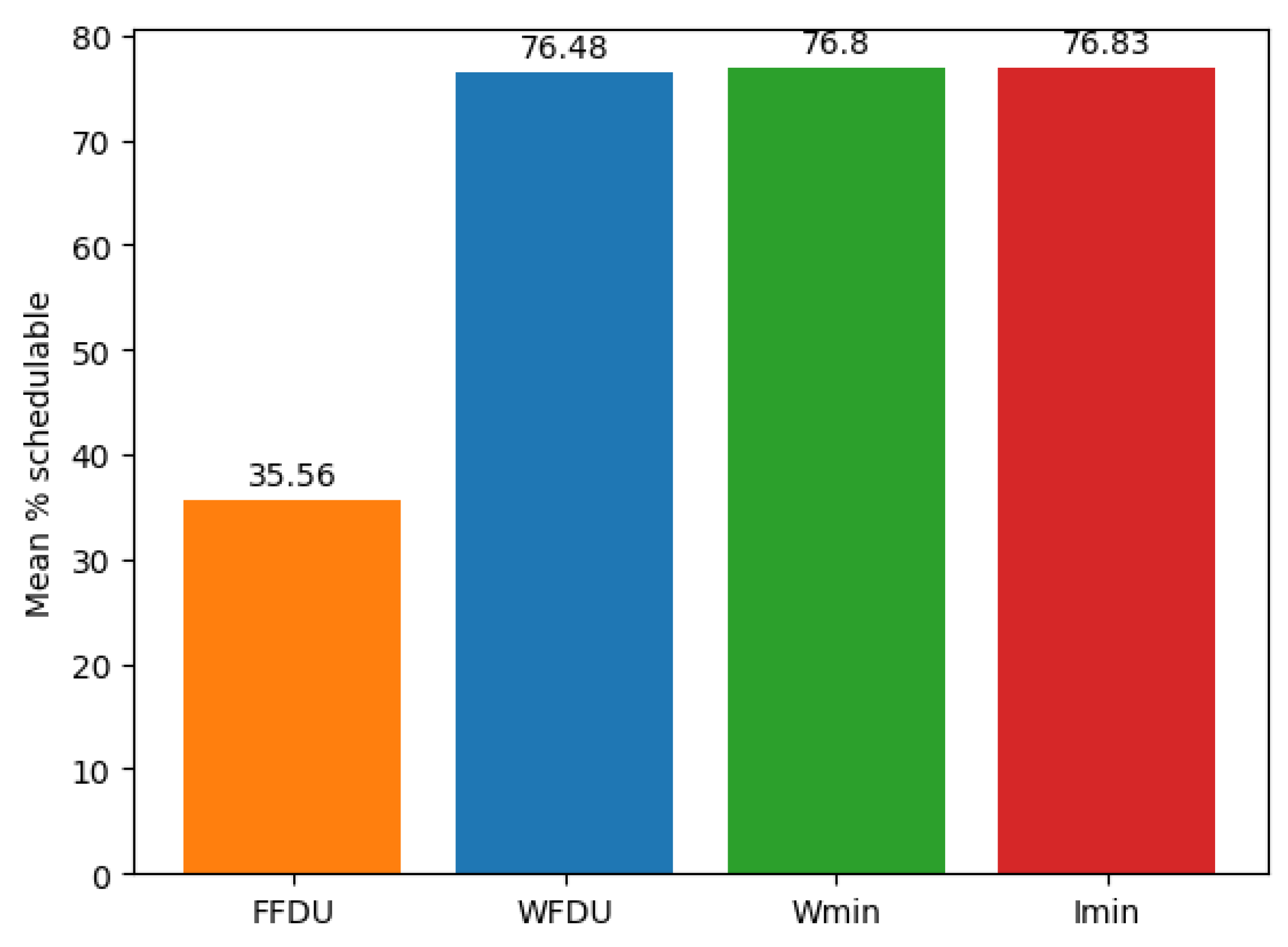 Electronics 11 01313 g010 550