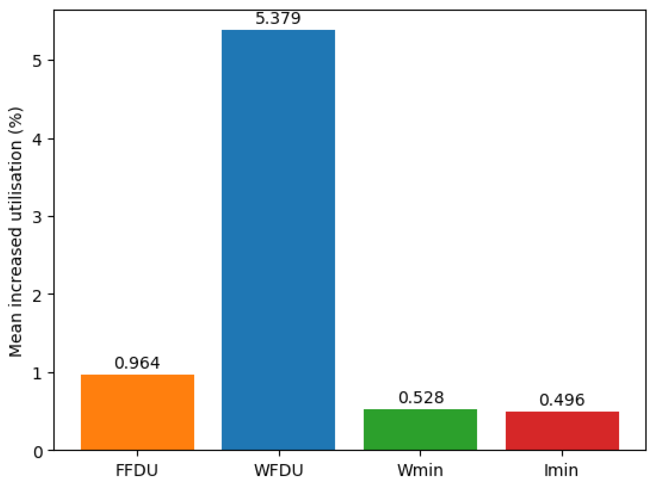 Electronics 11 01313 g011 550