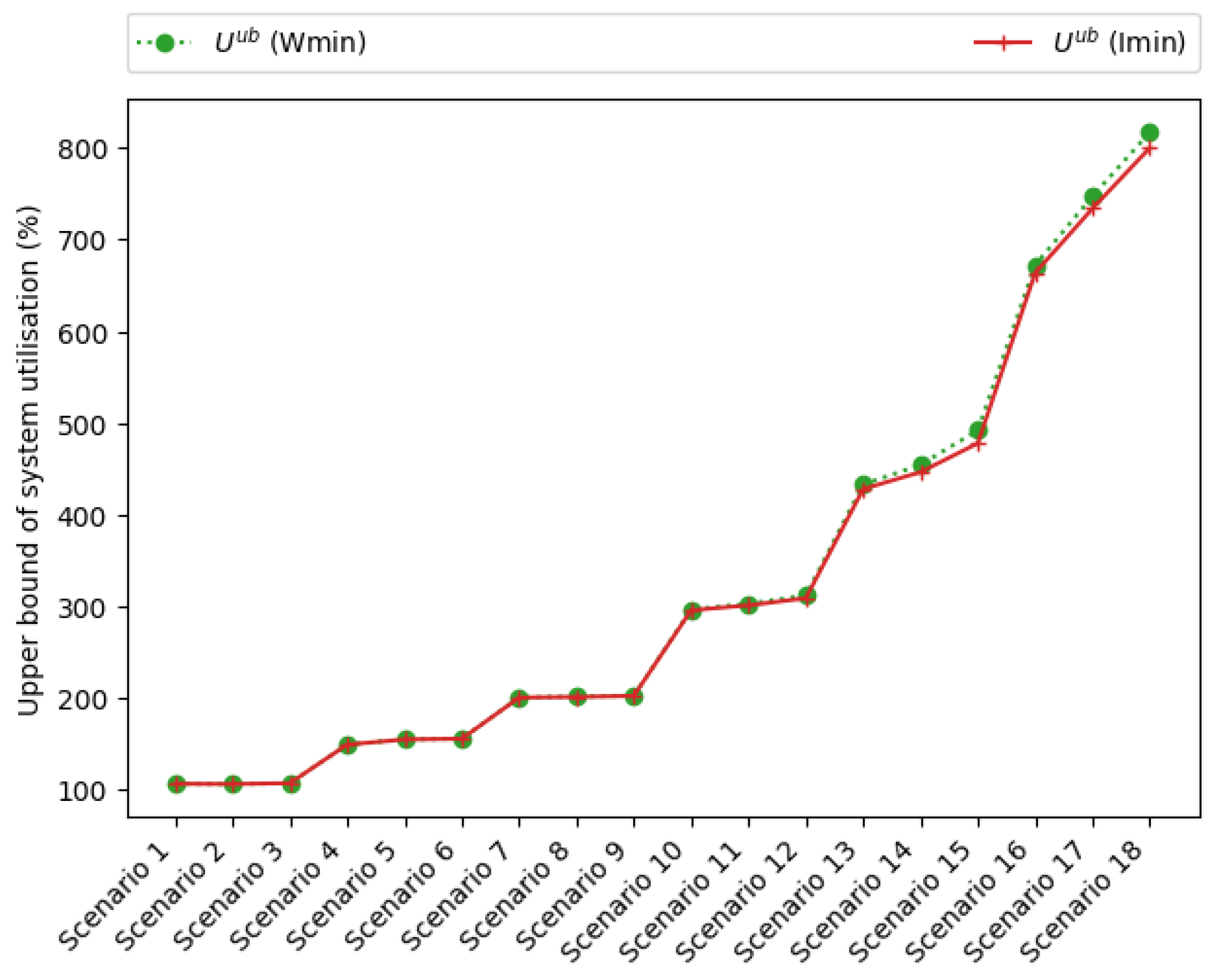 Electronics 11 01313 g014 550