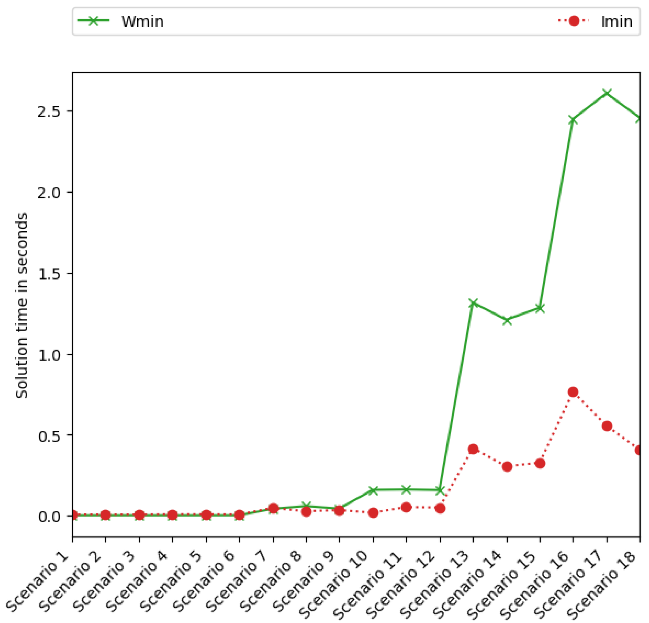 Electronics 11 01313 g015 550