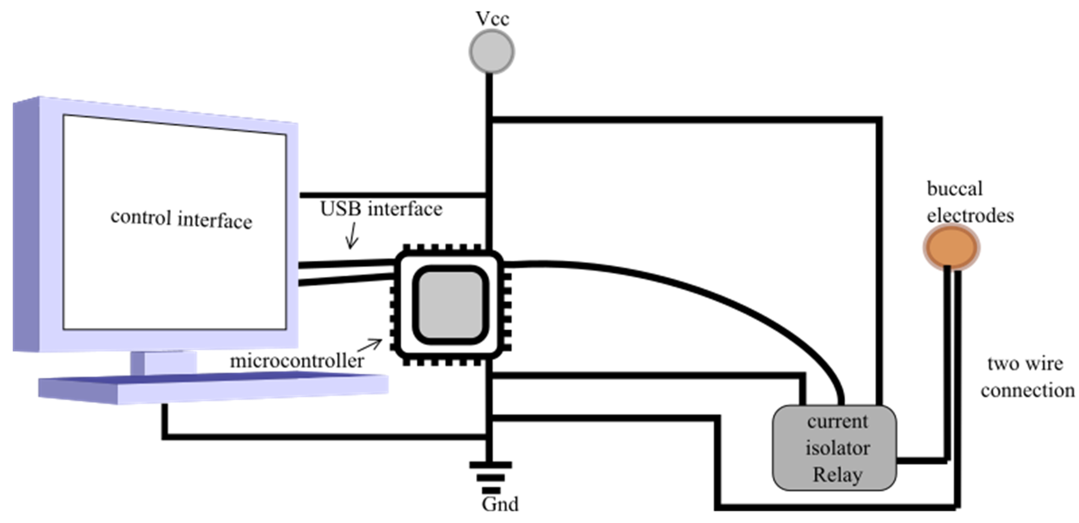 Electronics 11 01315 g002