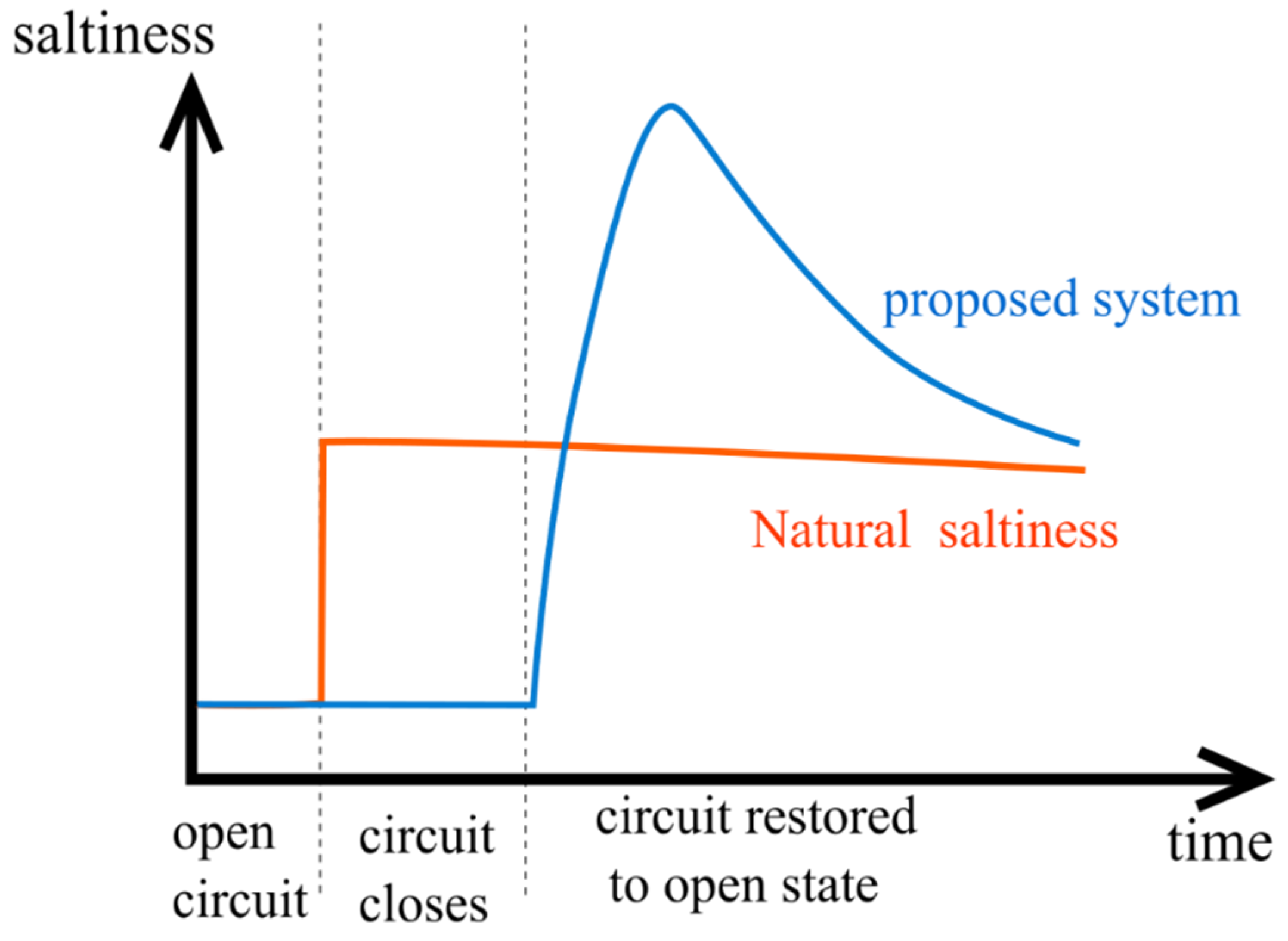 Electronics 11 01315 g004