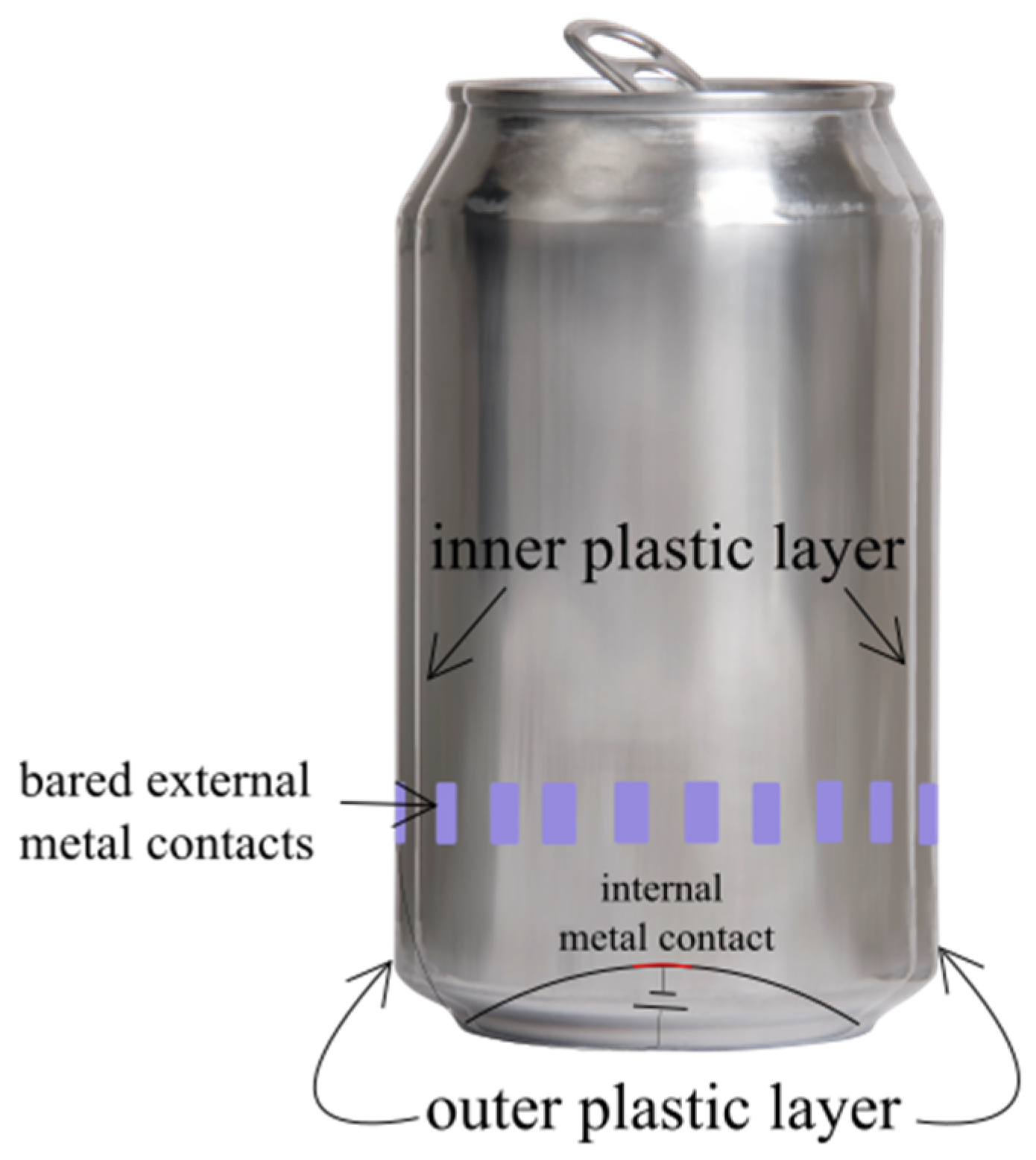 Electronics 11 01315 g006