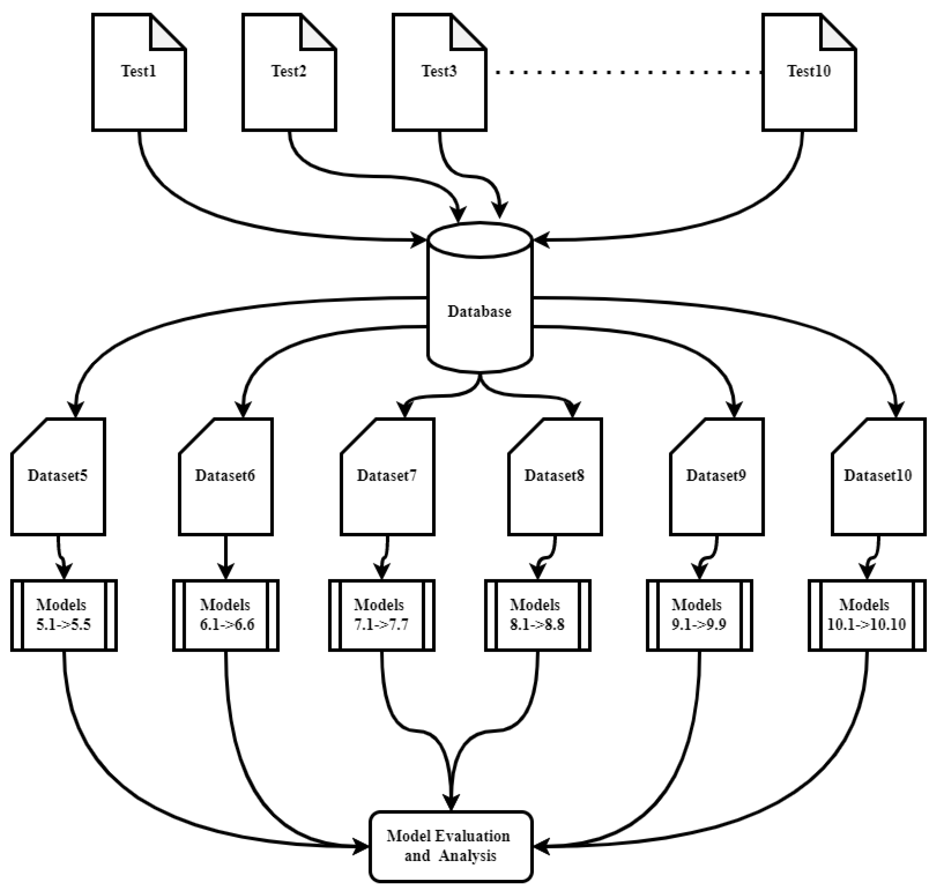 Electronics 11 01316 g001 550
