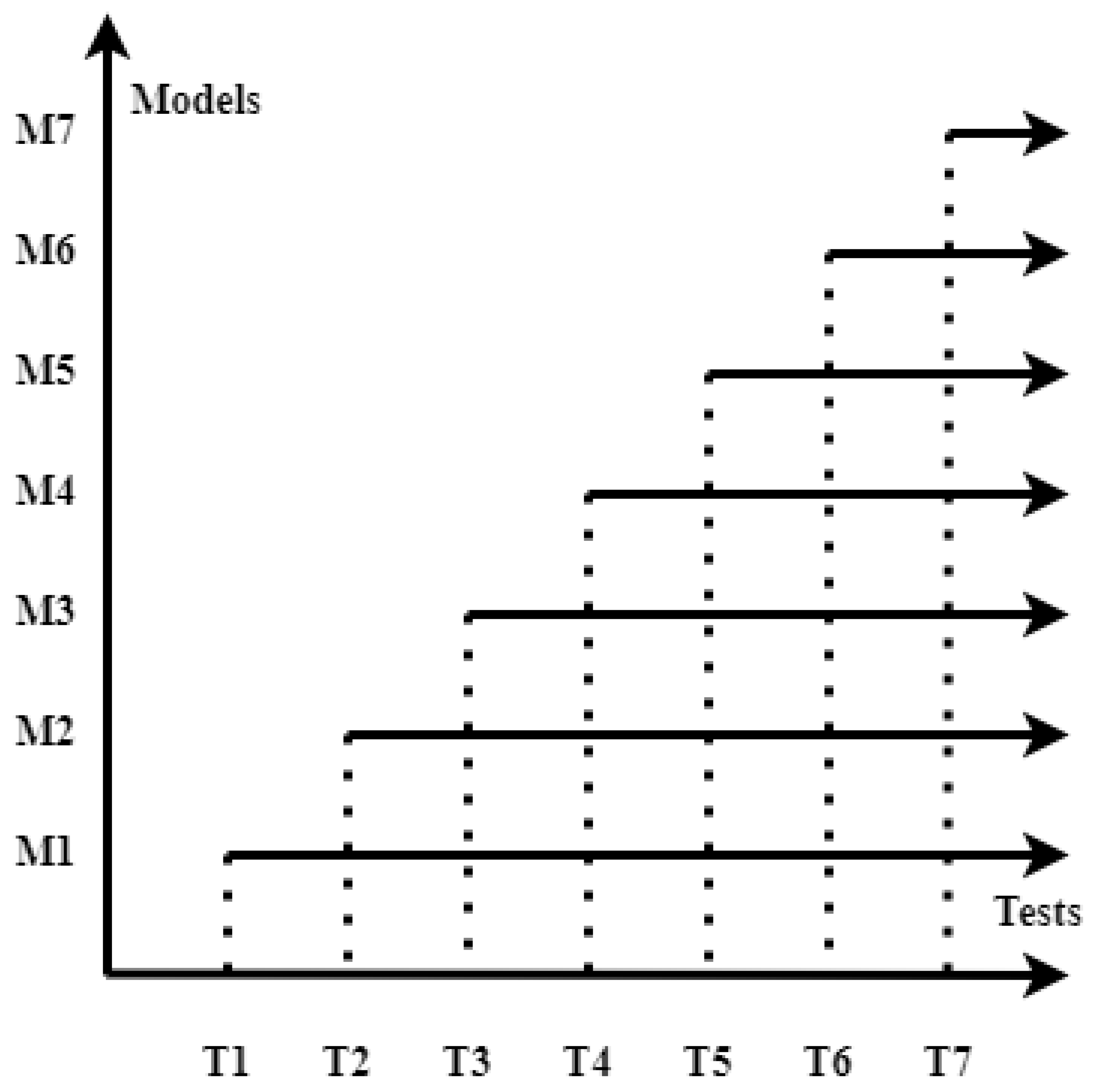 Electronics 11 01316 g003 550