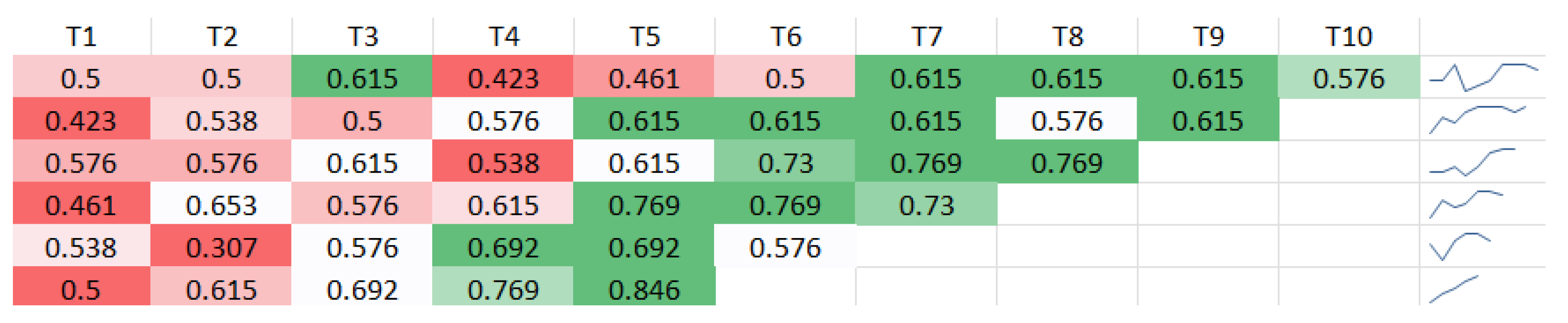 Electronics 11 01316 g006 550