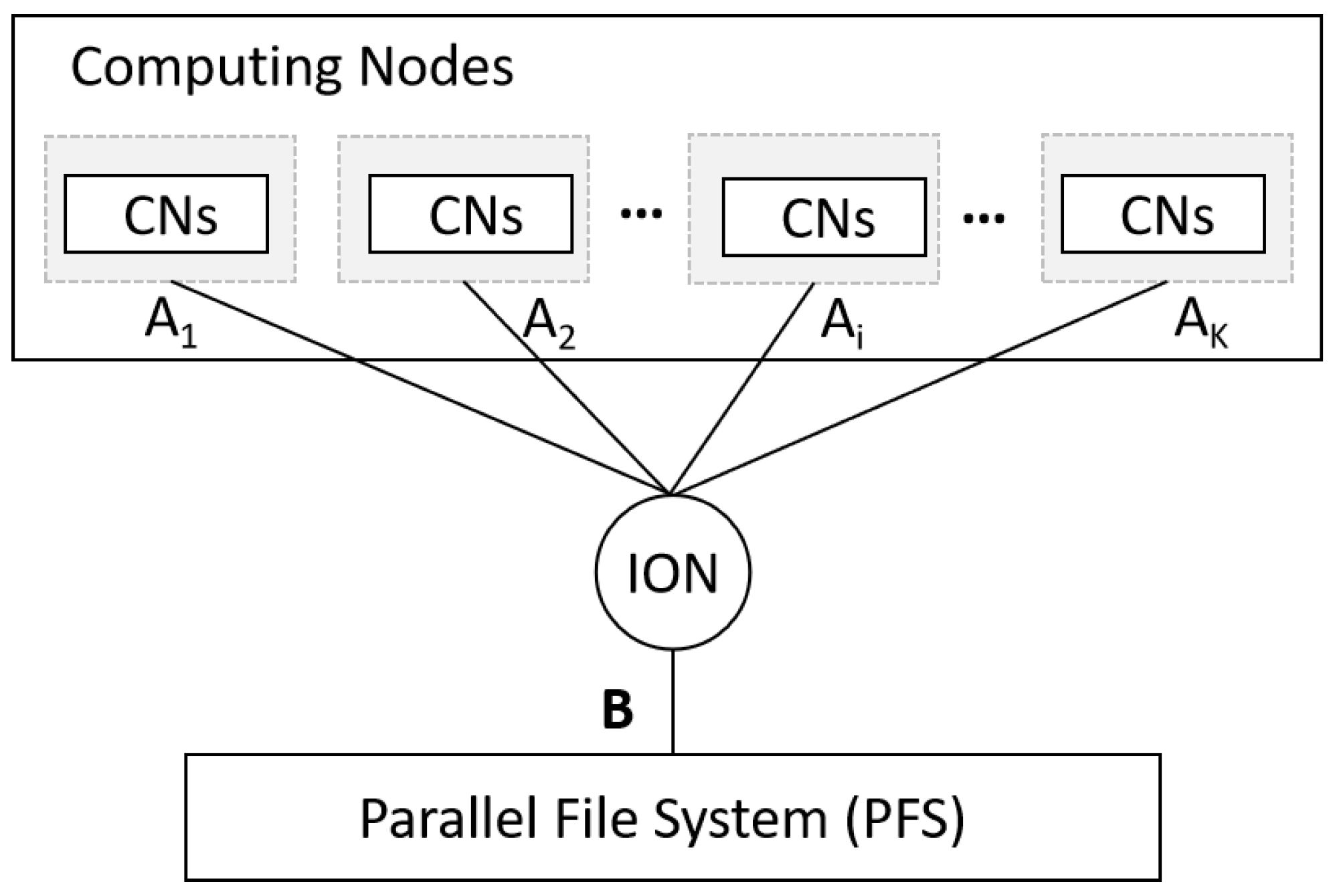 Electronics 11 01318 g001 550