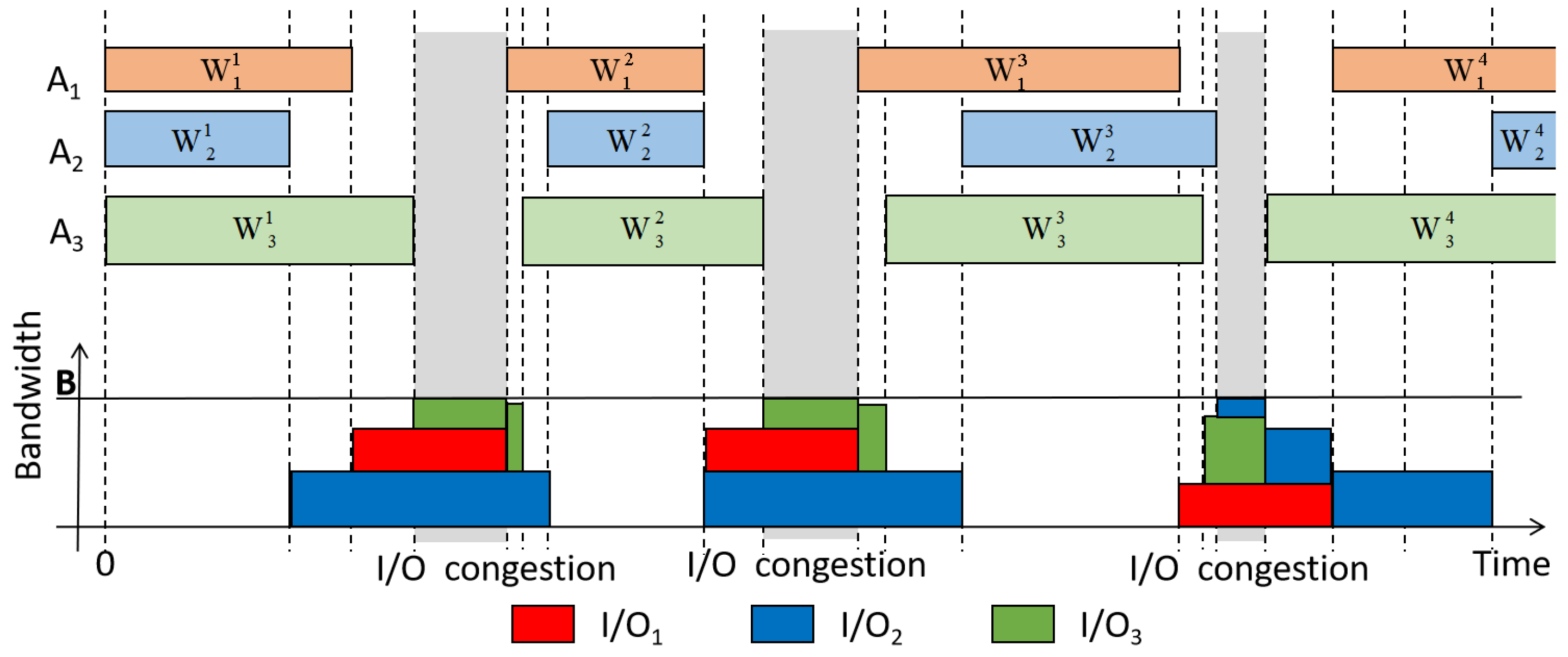 Electronics 11 01318 g002 550