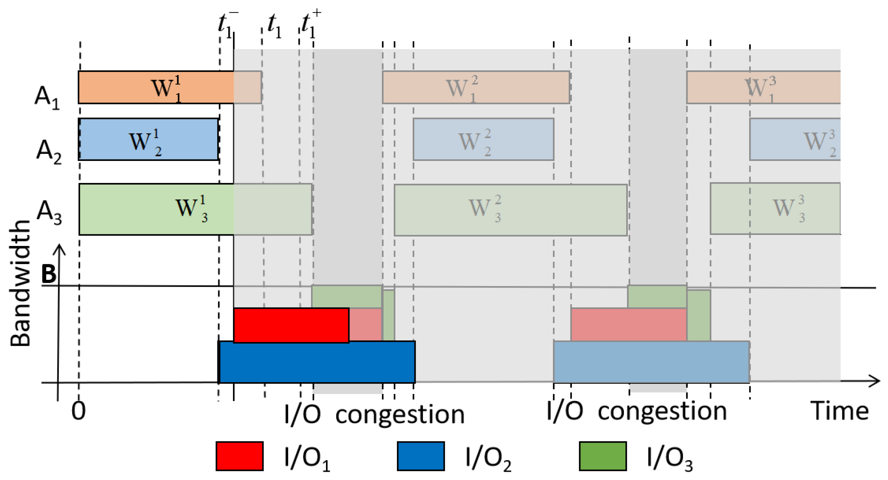 Electronics 11 01318 g004 550