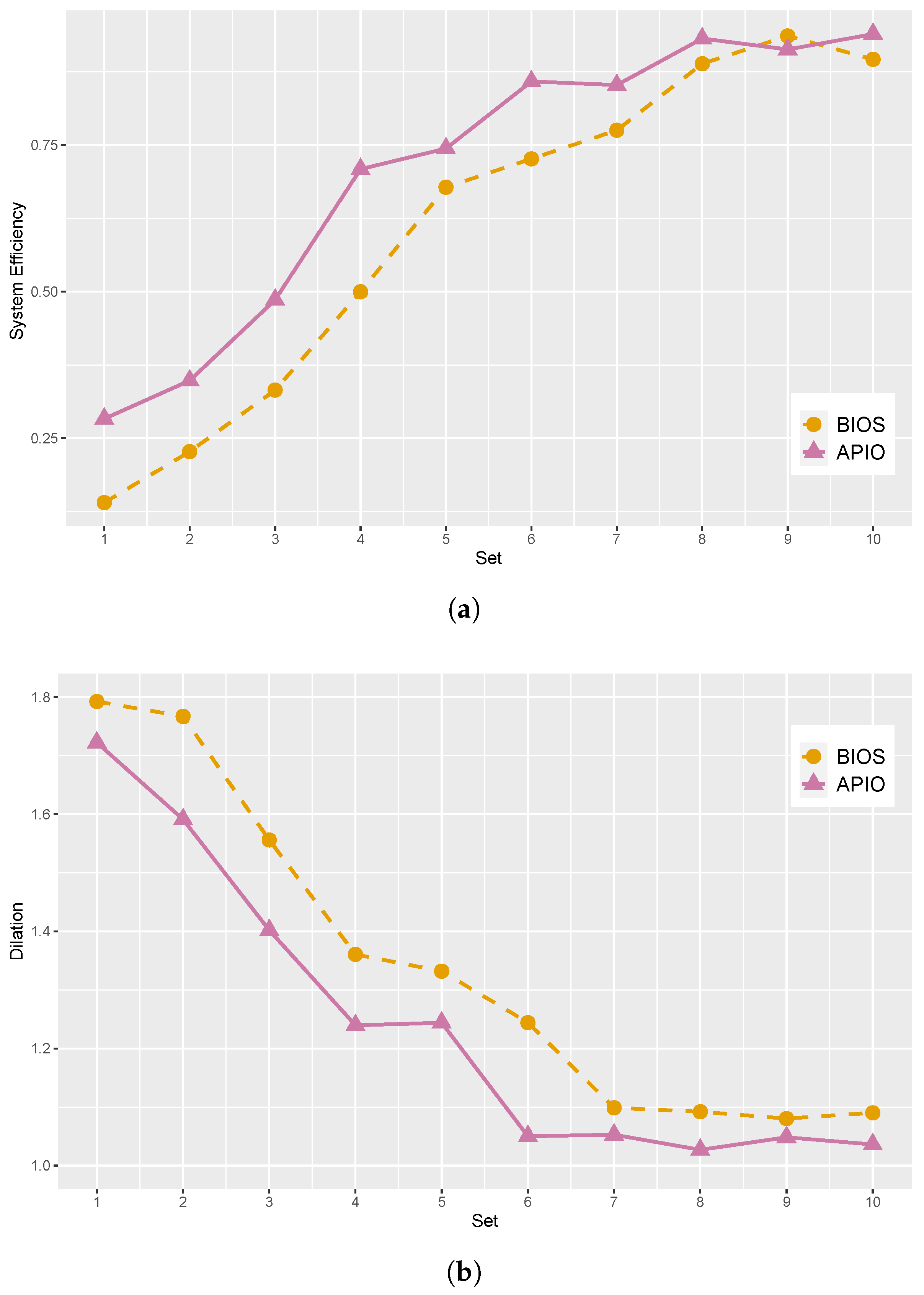 Electronics 11 01318 g005 550