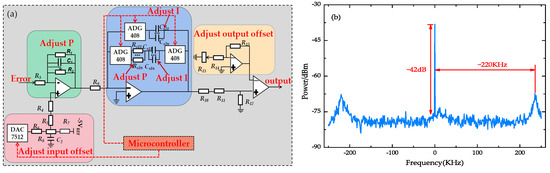 Prompt Frequency Stabilization of Ultra-Stable Laser via Improved Mean ...
