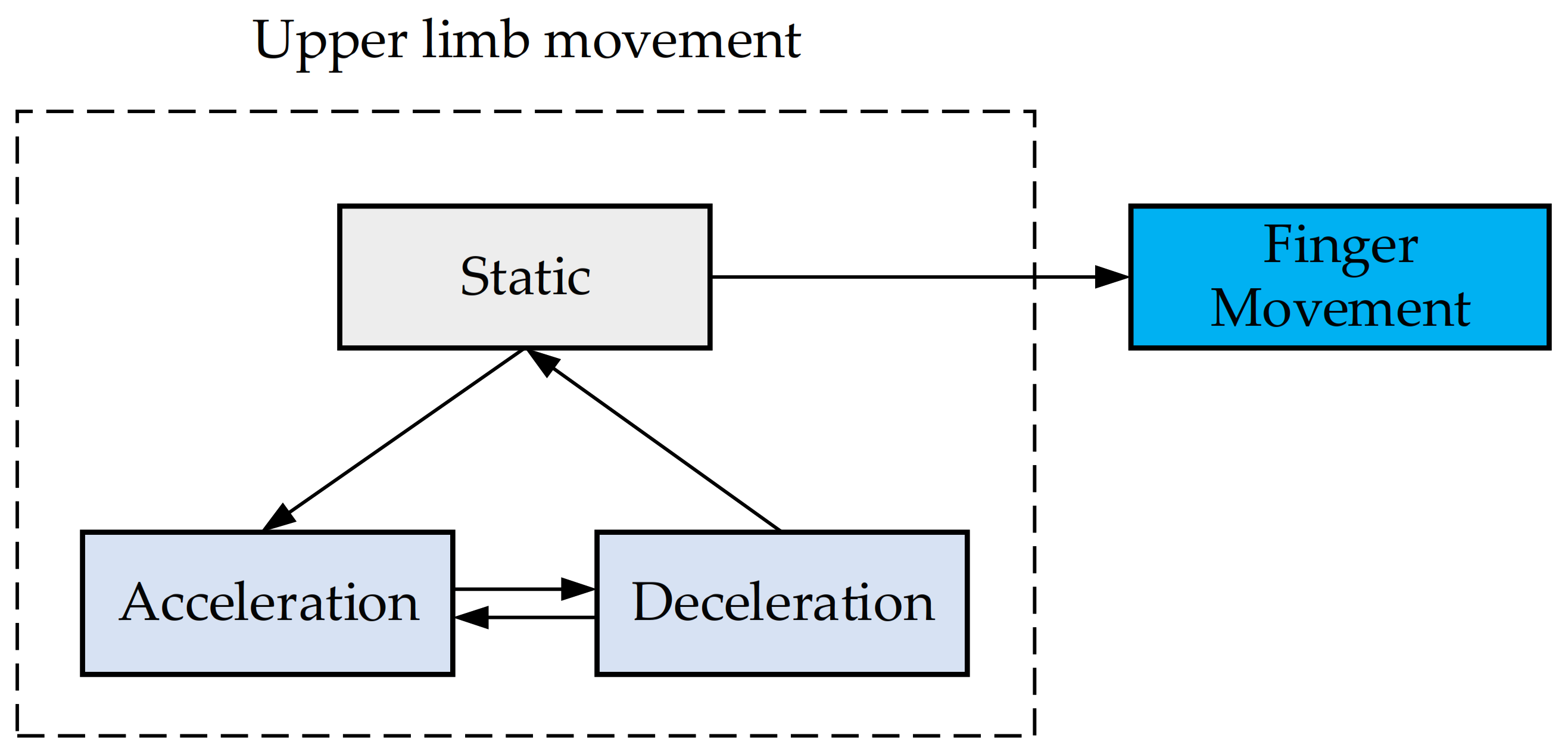 Electronics 11 01320 g002
