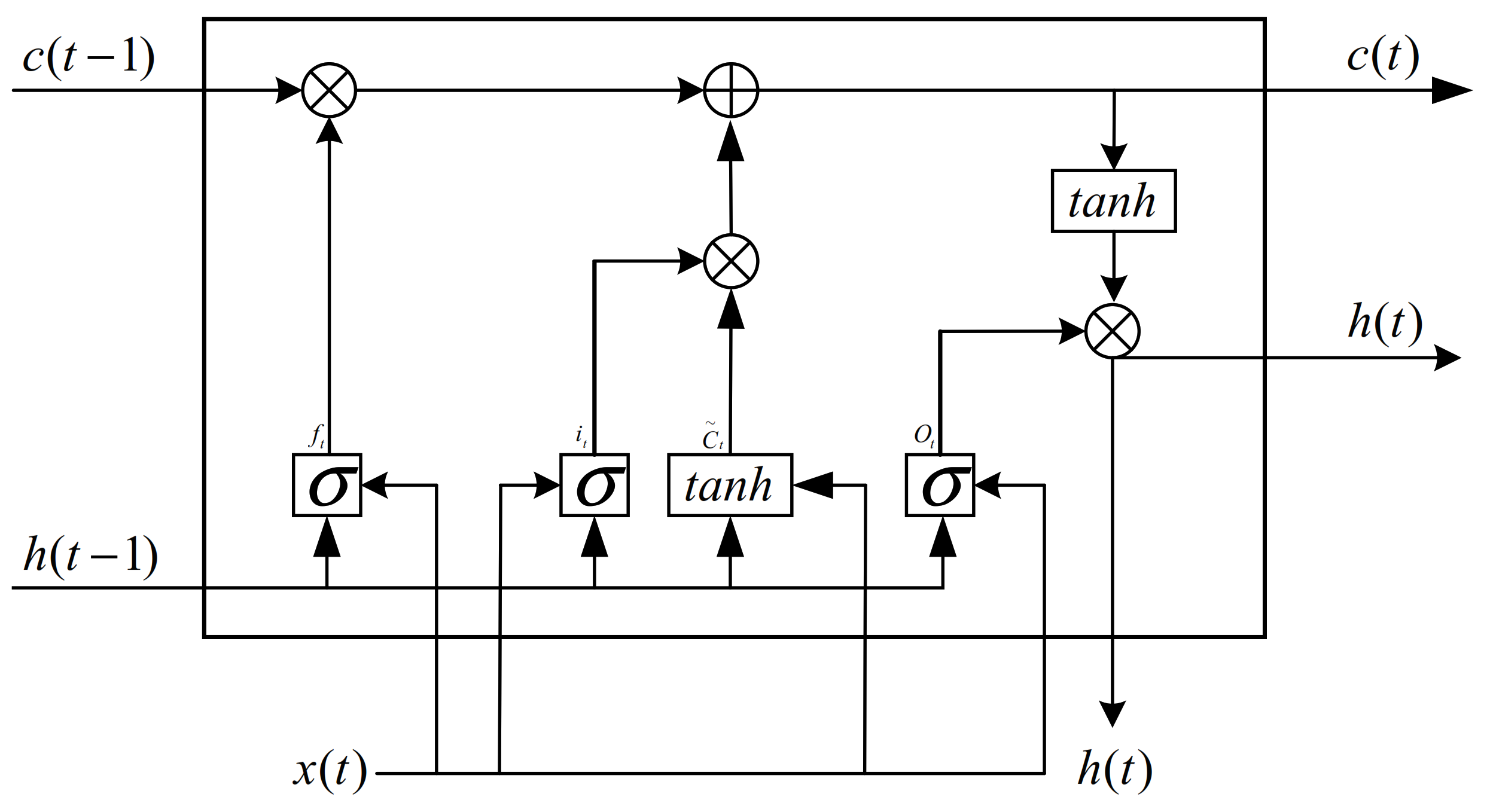 Electronics 11 01320 g003