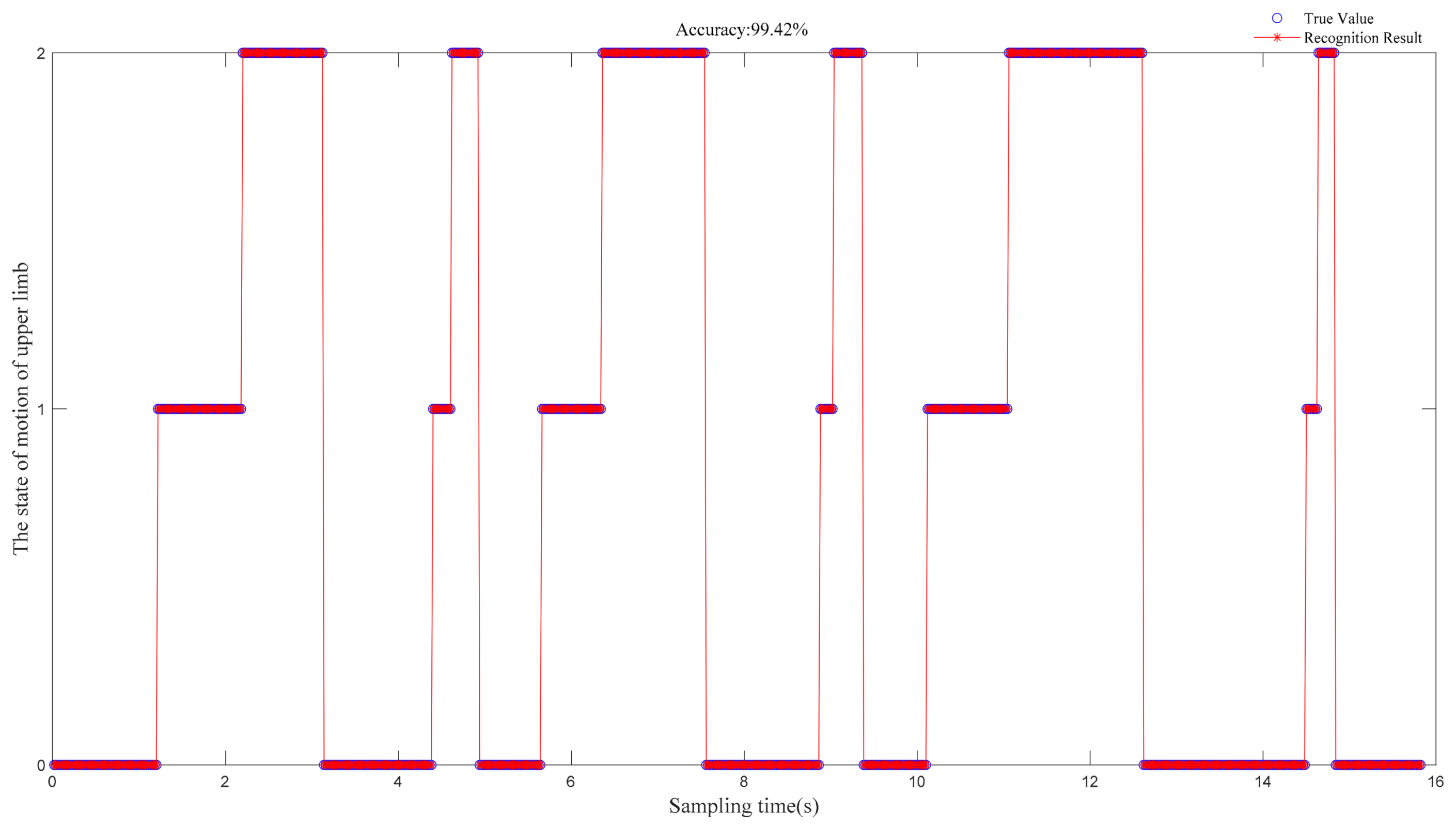 Electronics 11 01320 g006