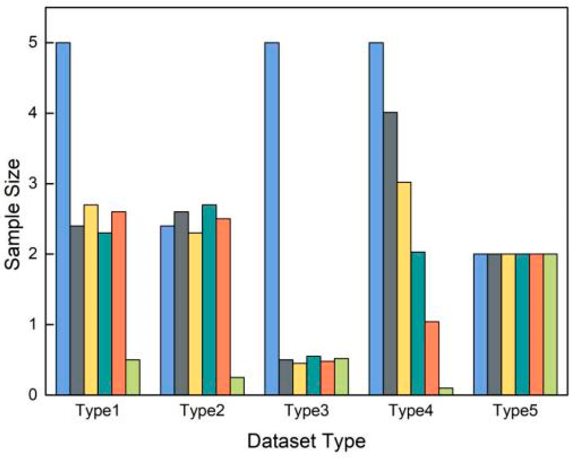 Difference Between a Balanced and Unbalanced Rating Scales – Data Force