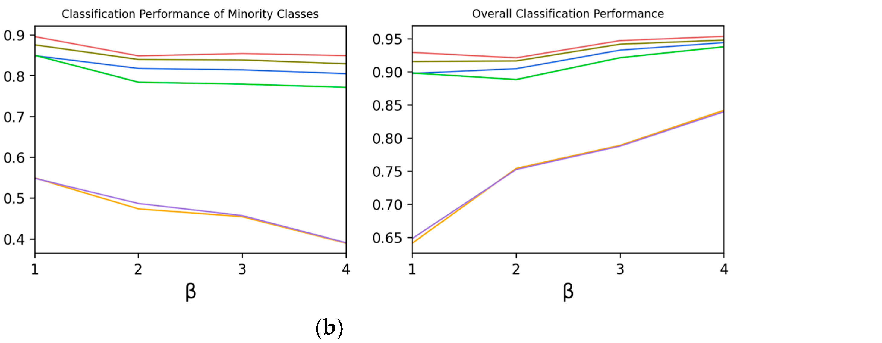 Electronics 11 01322 g003b 550