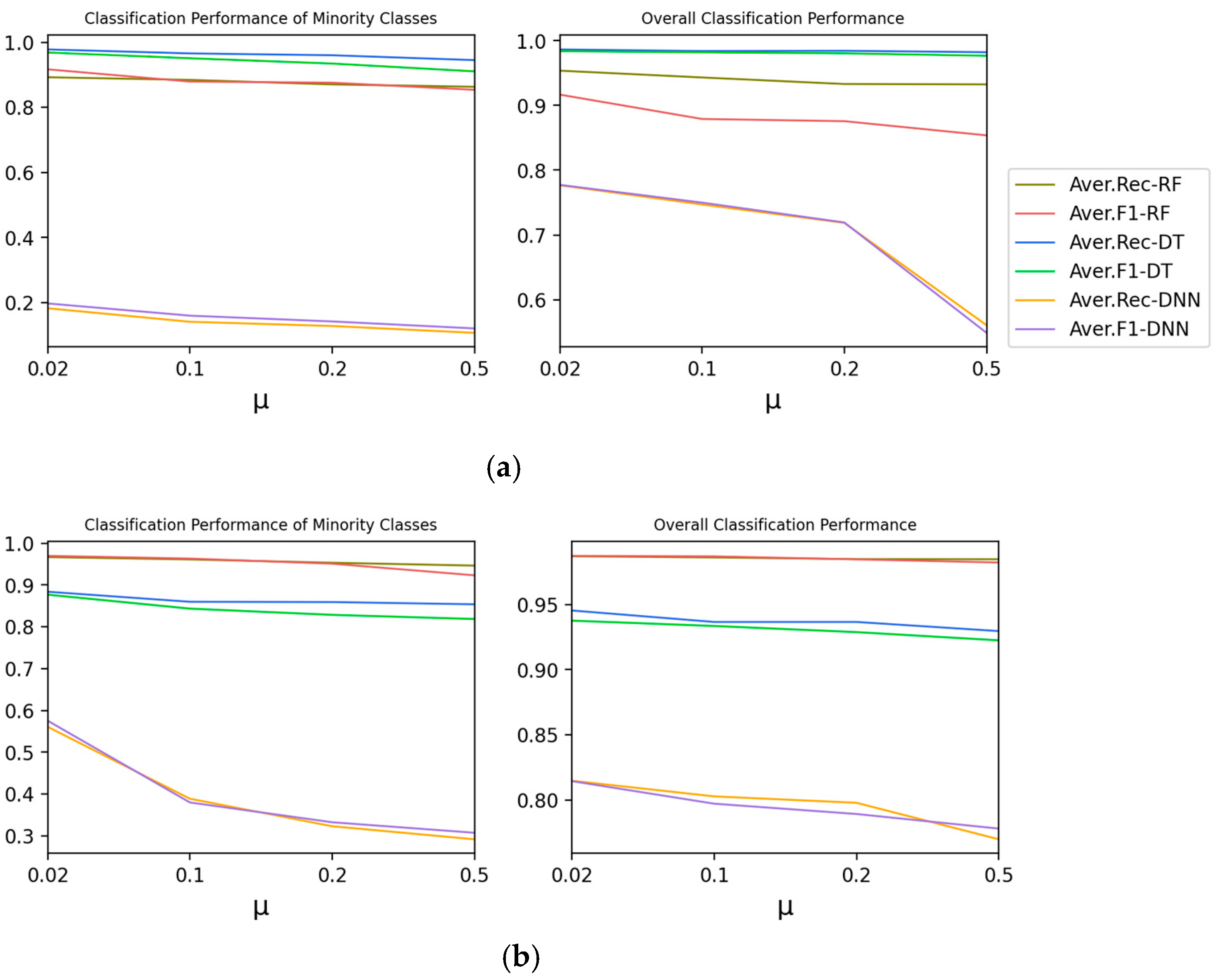 Electronics 11 01322 g004 550