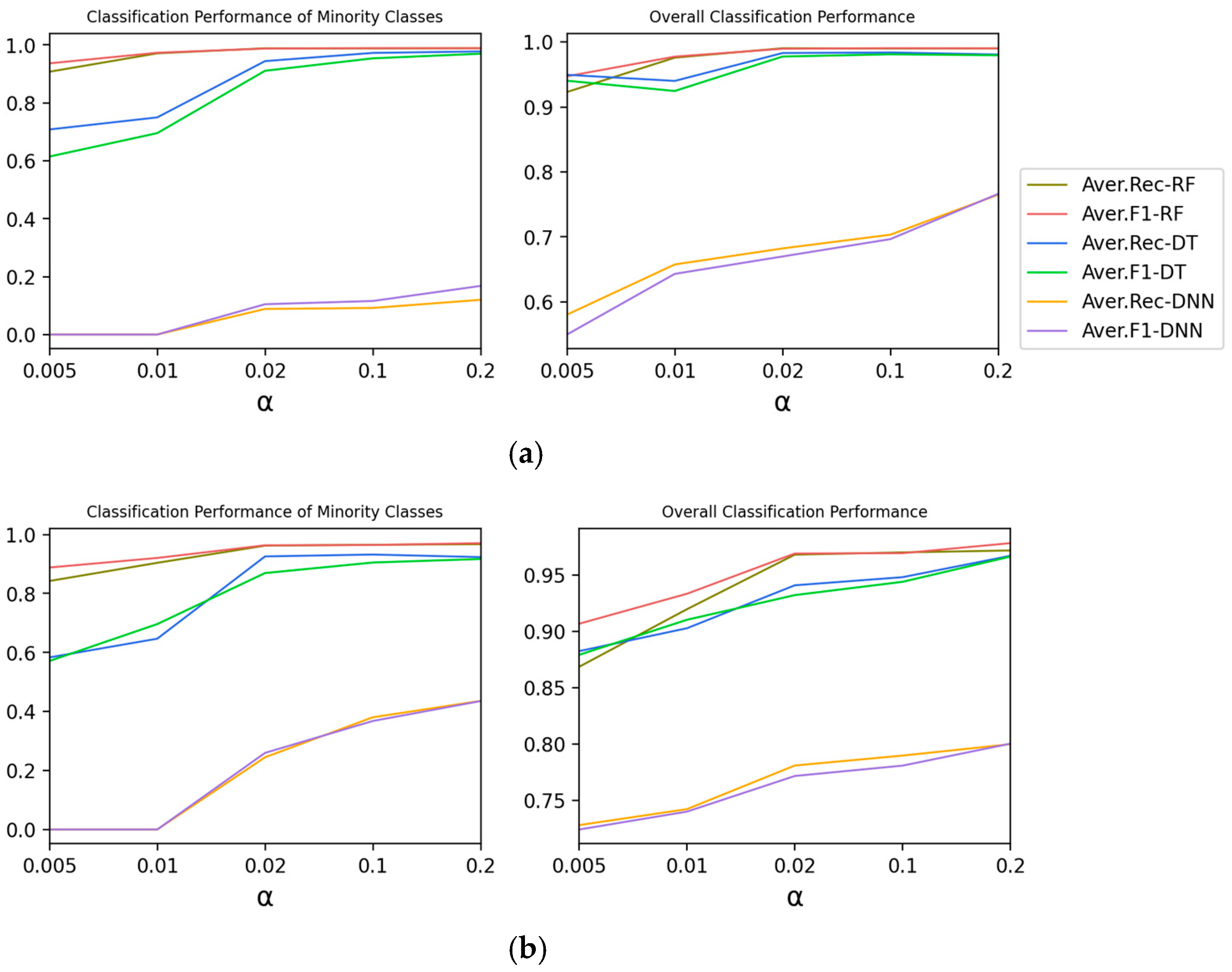 Electronics 11 01322 g005 550