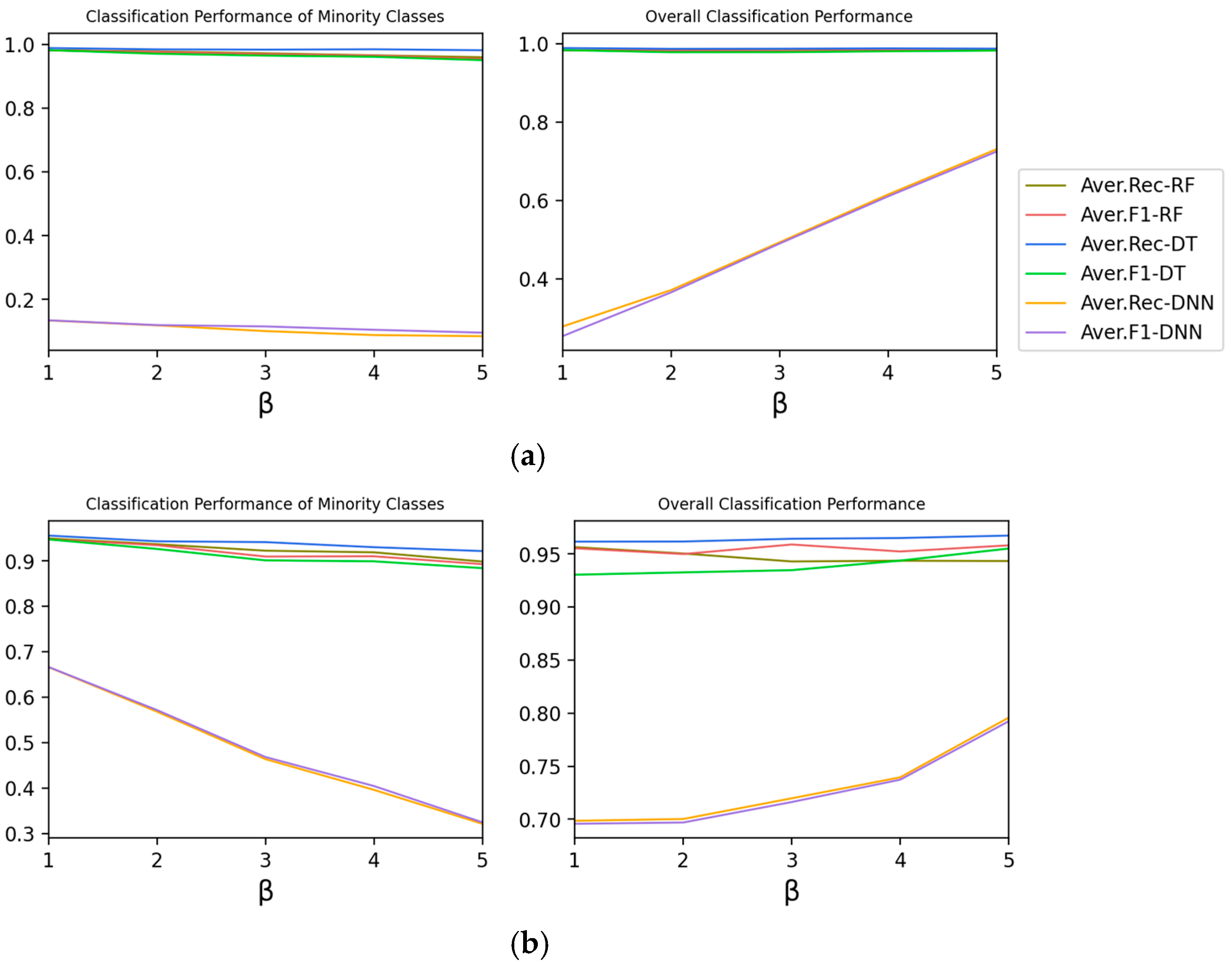Electronics 11 01322 g006 550