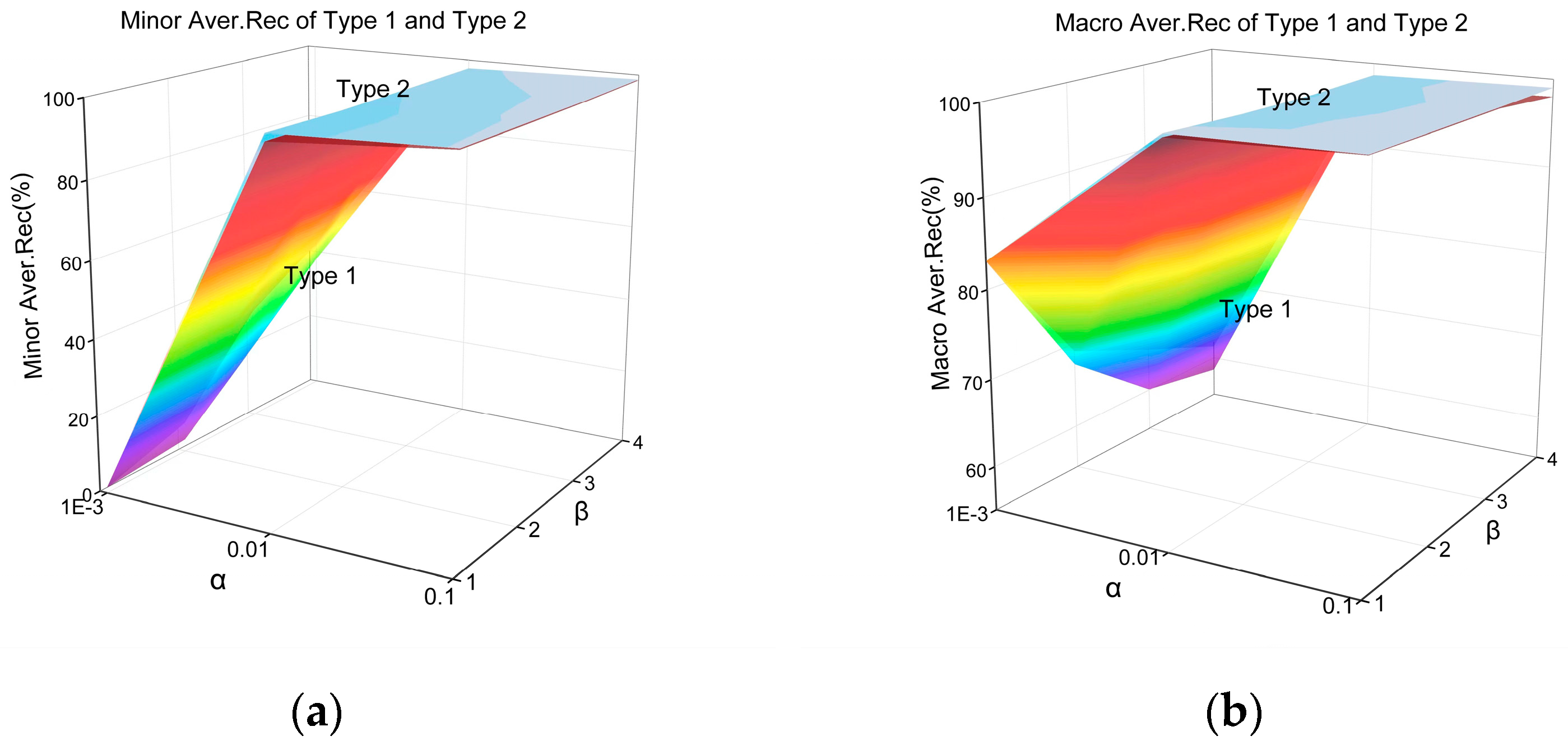 Electronics 11 01322 g008 550
