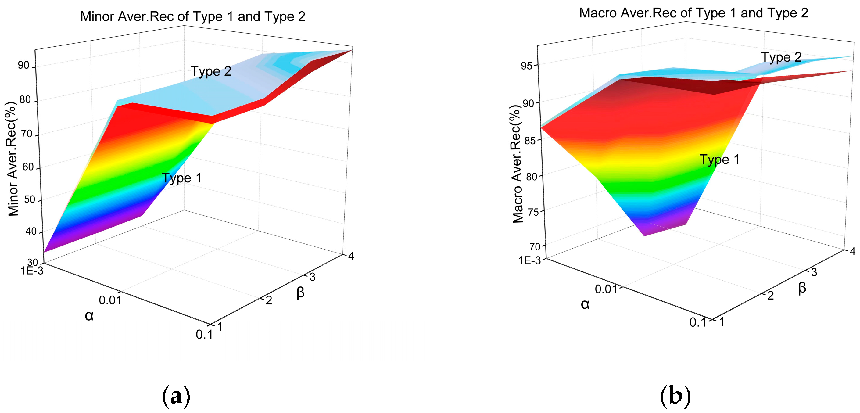 Electronics 11 01322 g009 550