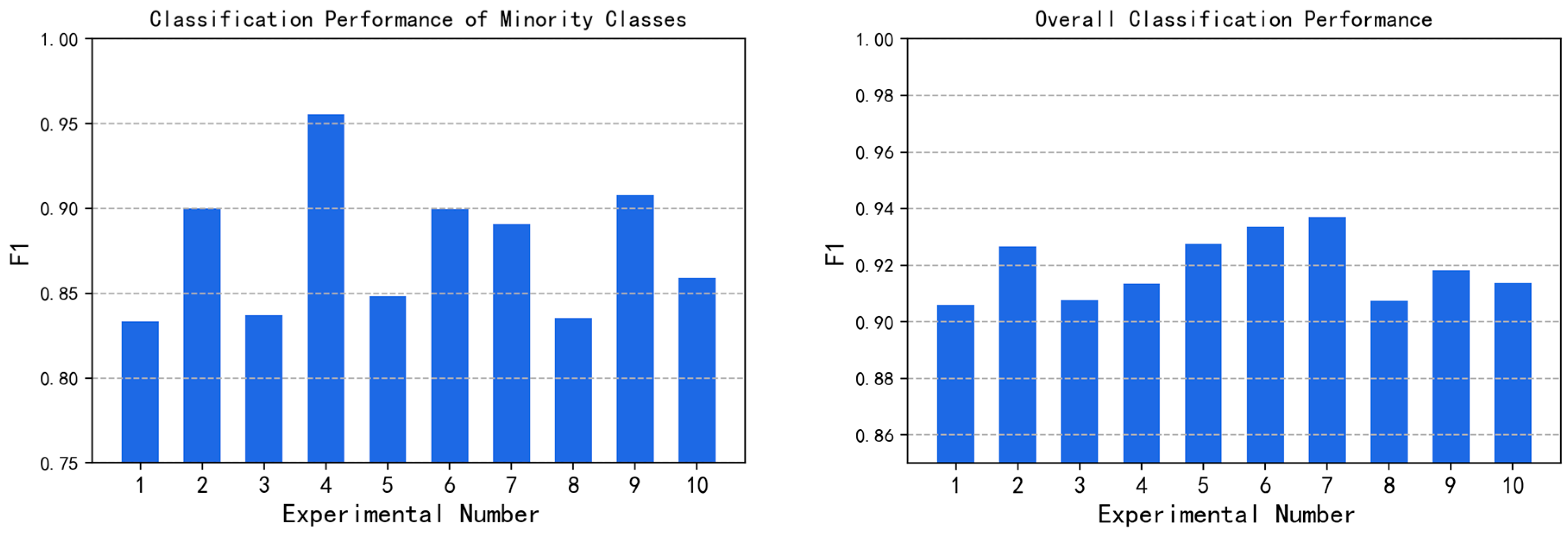 Electronics 11 01322 g010 550