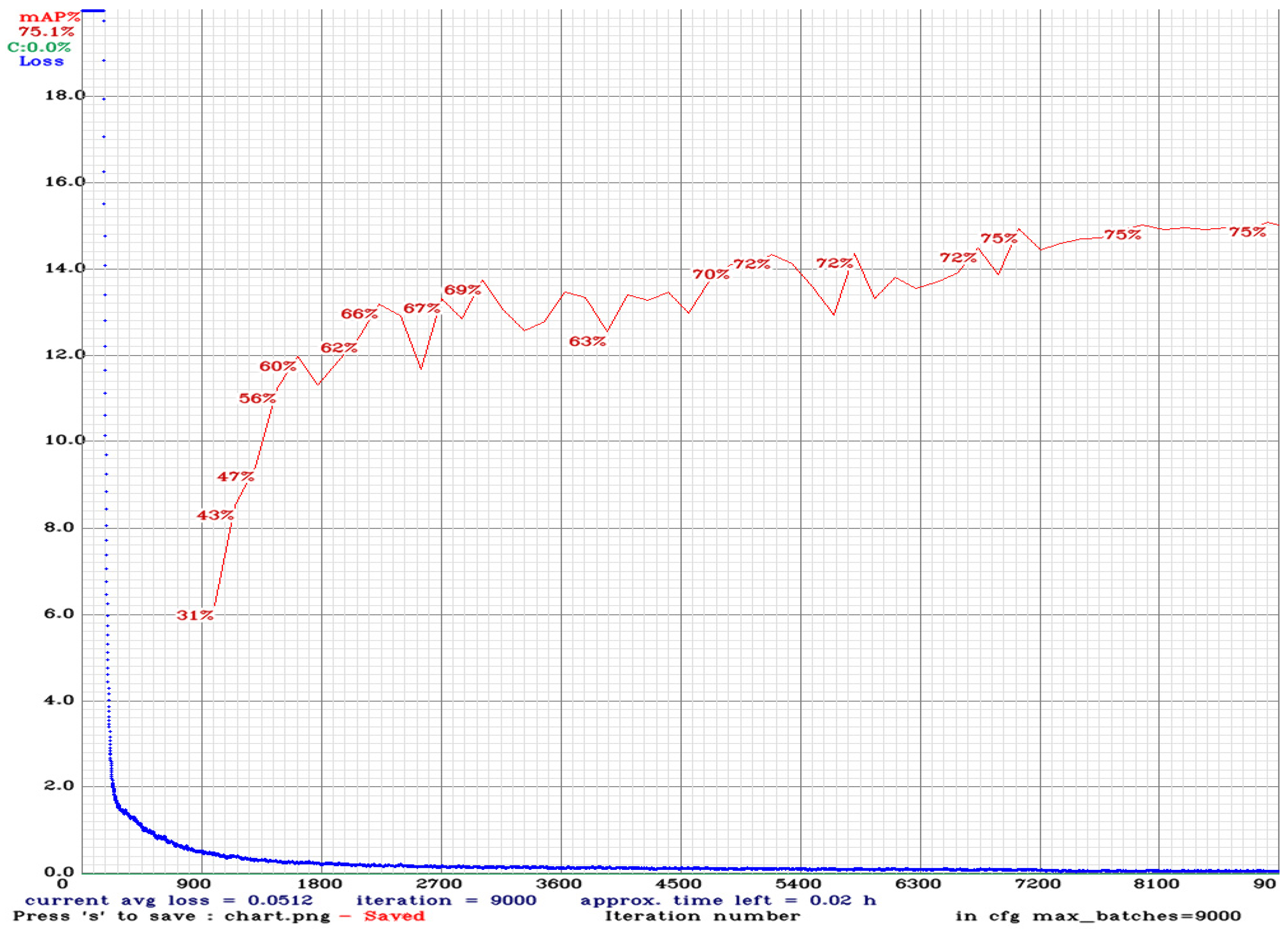 Electronics 11 01323 g014 550