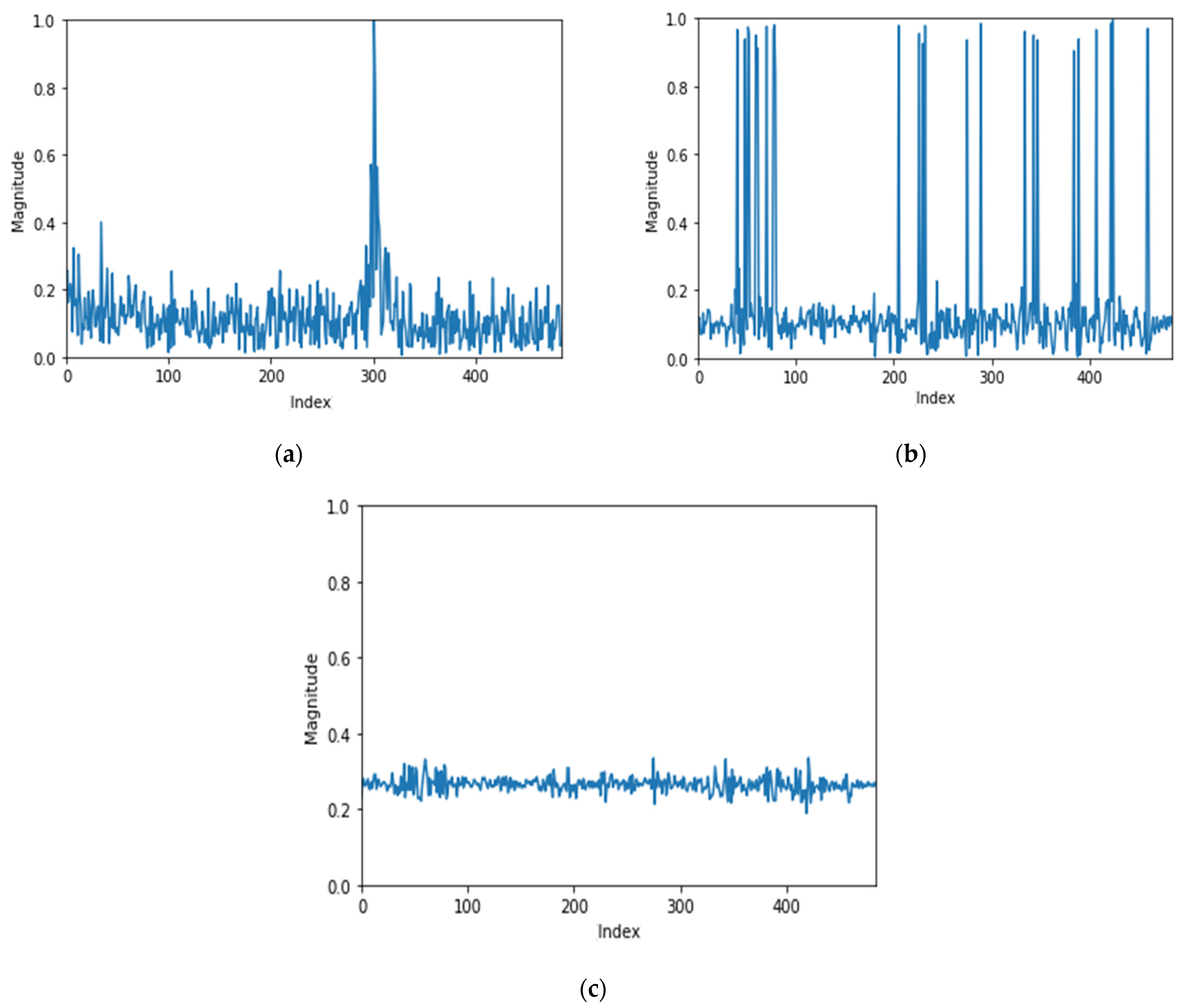 Electronics 11 01324 g002 550