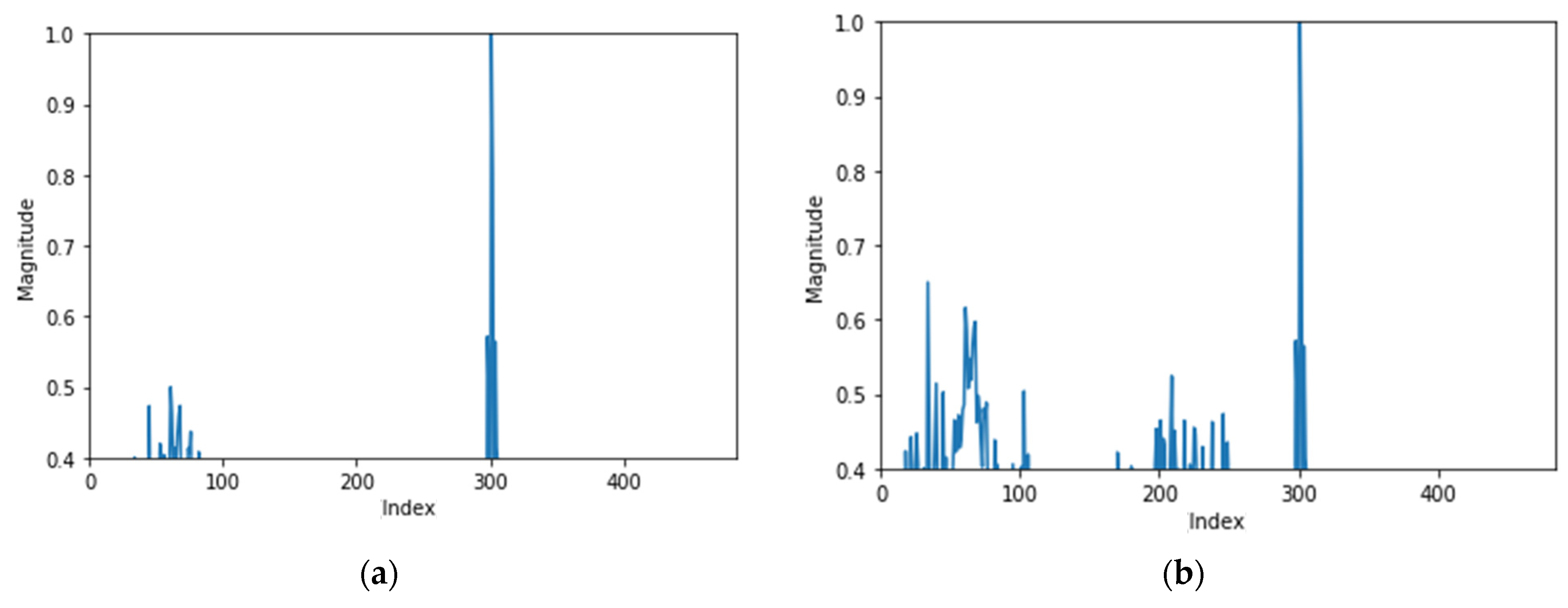 Electronics 11 01324 g003a 550