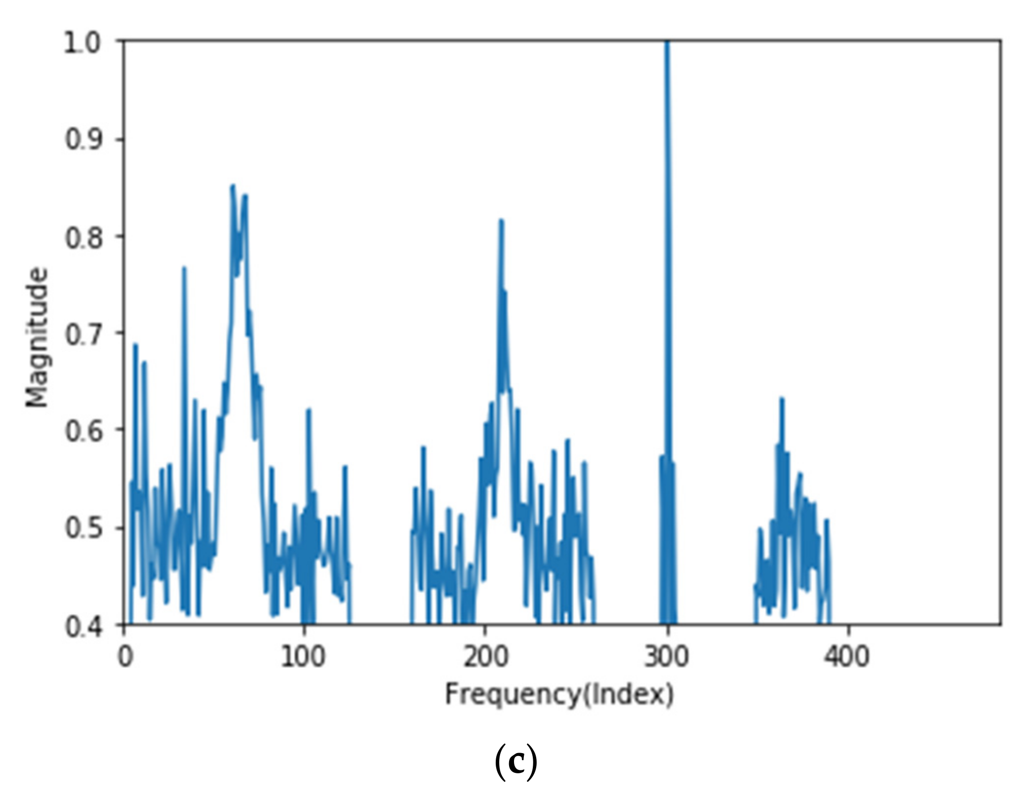 Electronics 11 01324 g003b 550