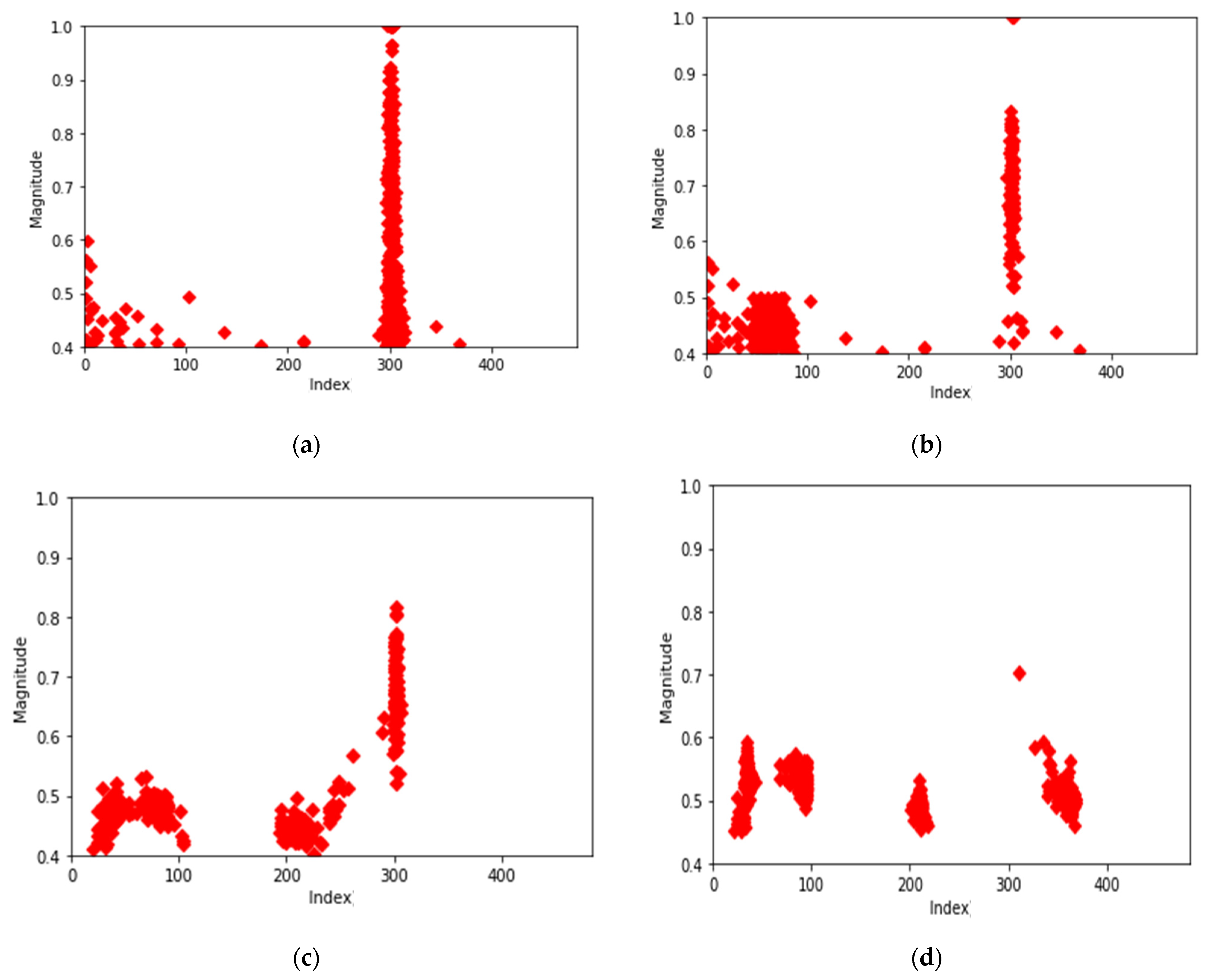 Electronics 11 01324 g004 550