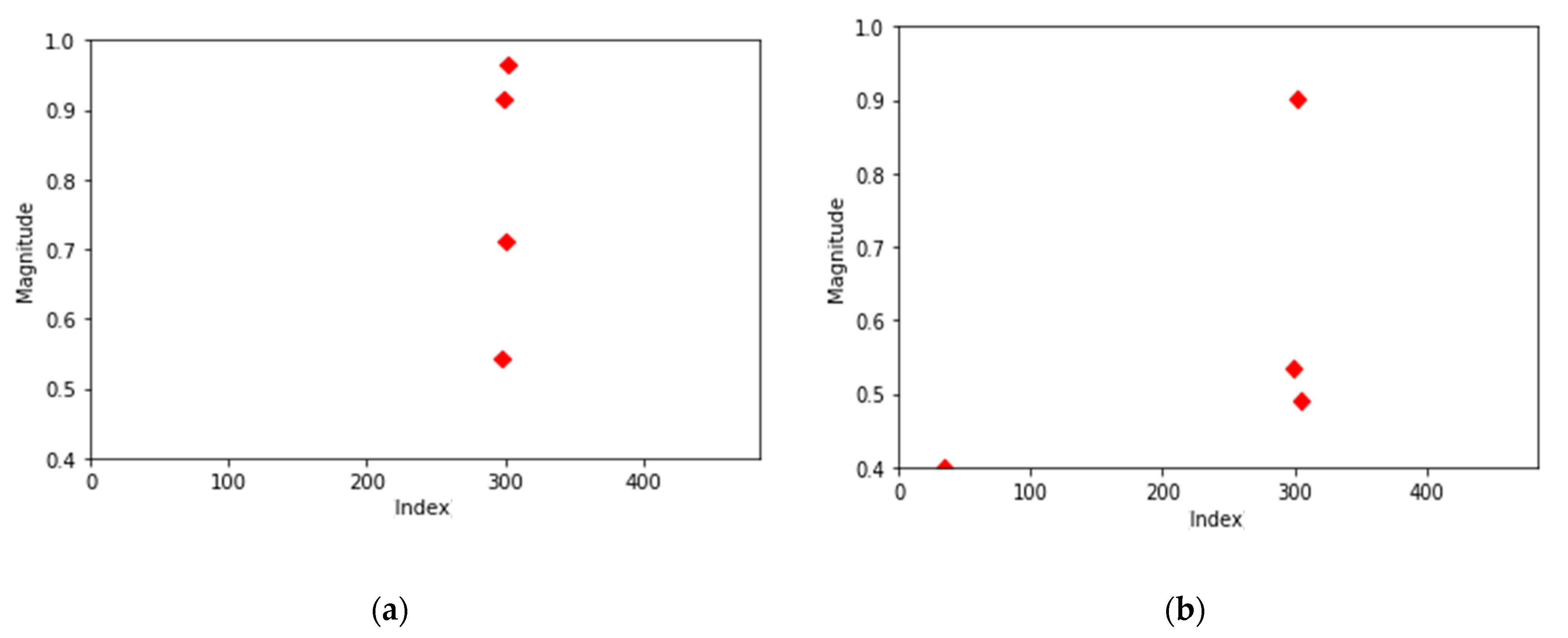 Electronics 11 01324 g005 550