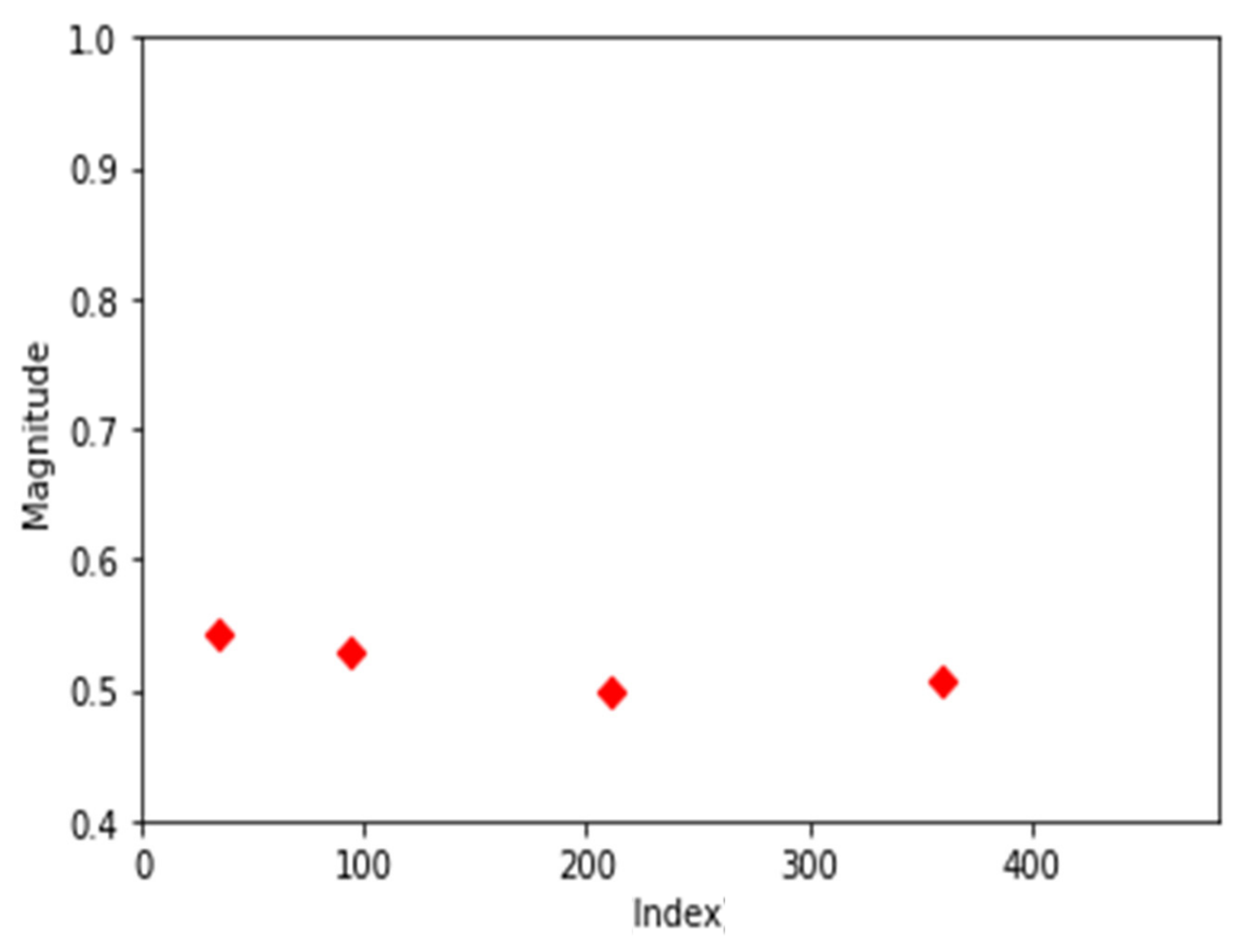 Electronics 11 01324 g008 550