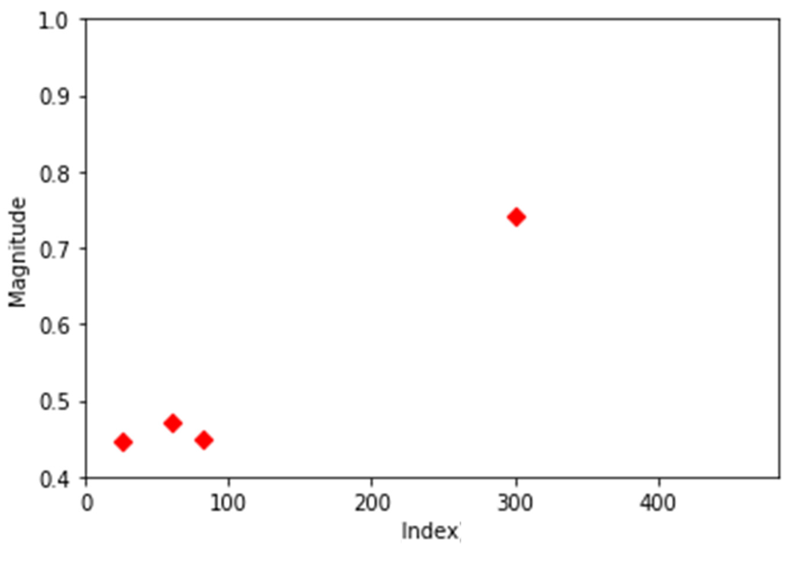 Electronics 11 01324 g009 550