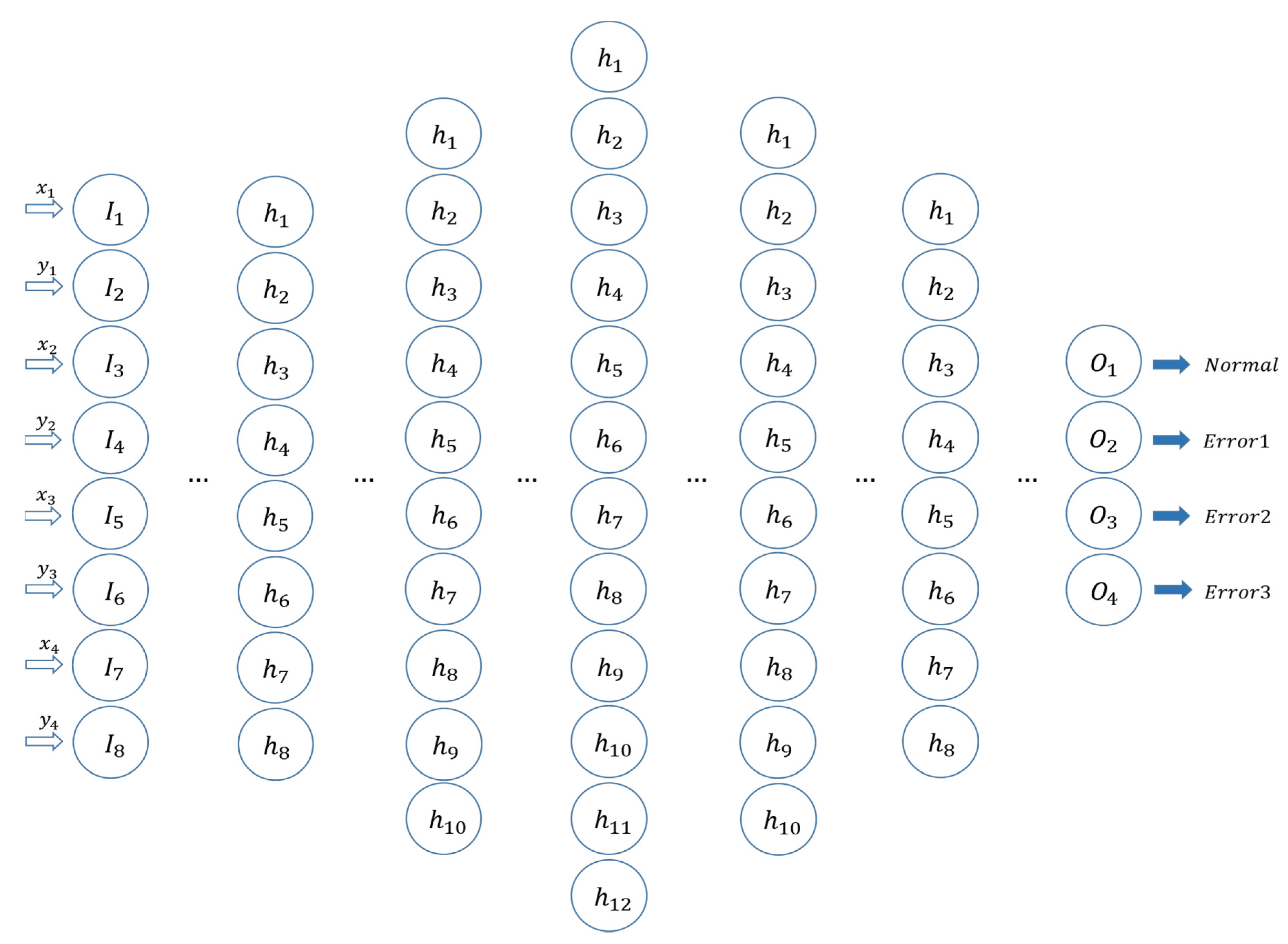 Electronics 11 01324 g010 550