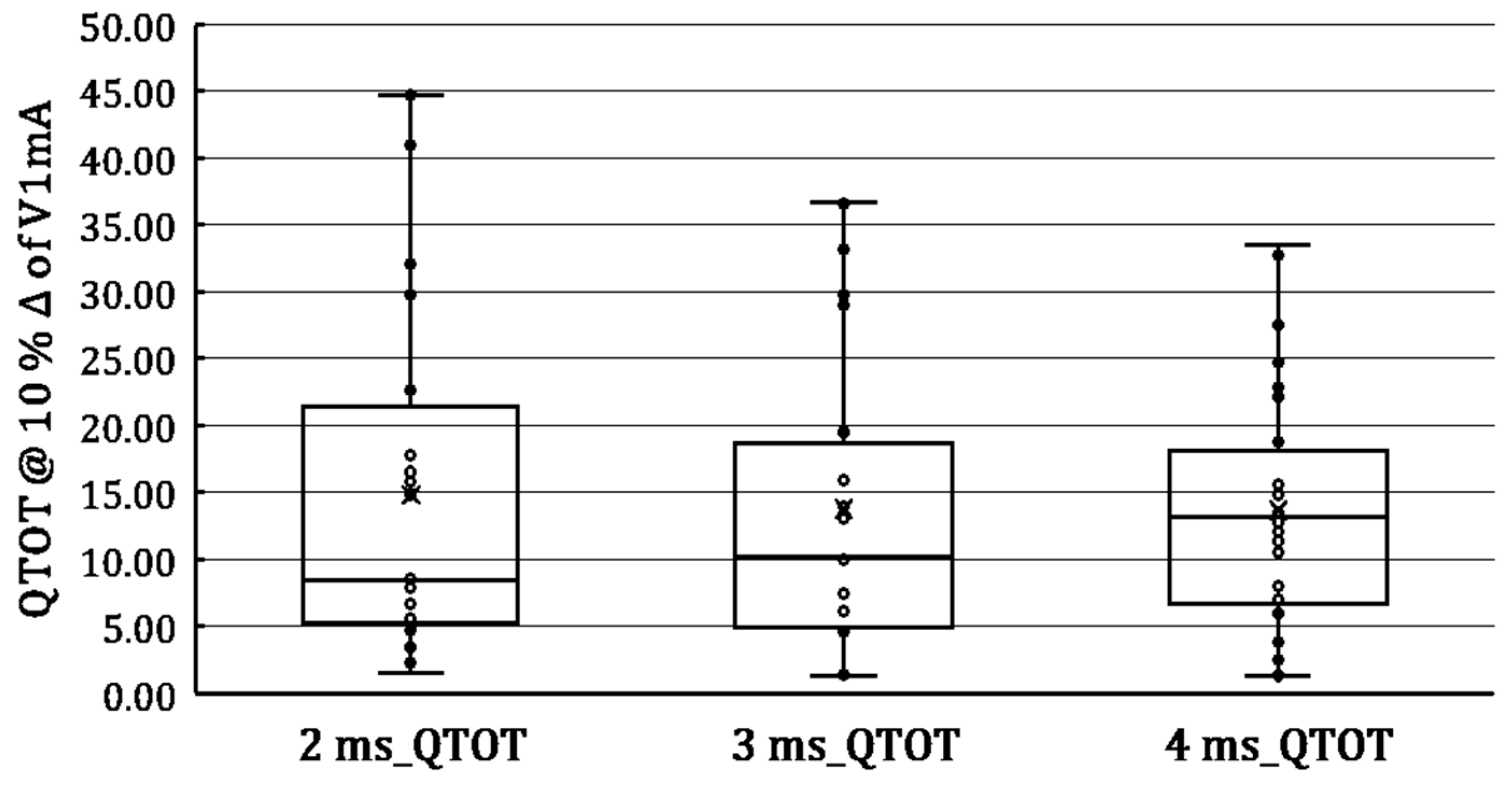 Electronics 11 01329 g002 550