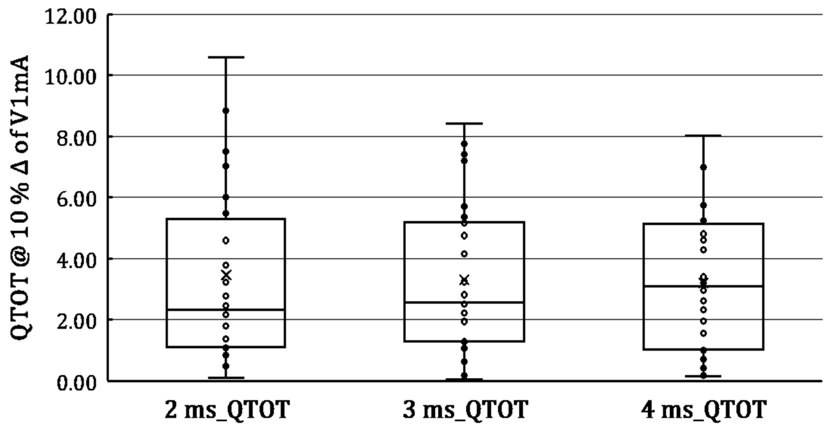 Electronics 11 01329 g004 550