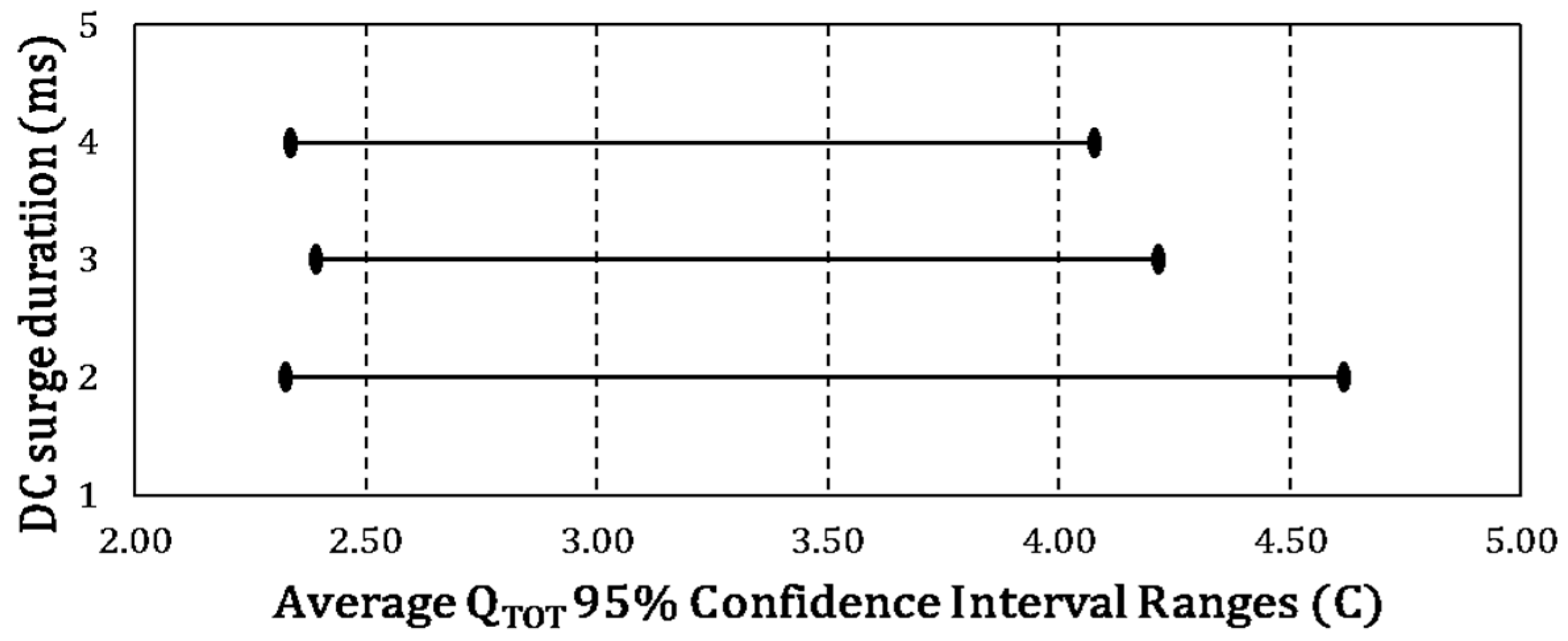 Electronics 11 01329 g007 550