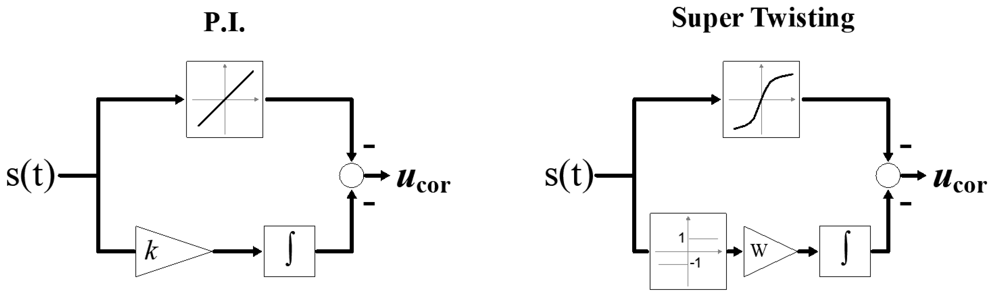 Electronics 11 01330 g004 550