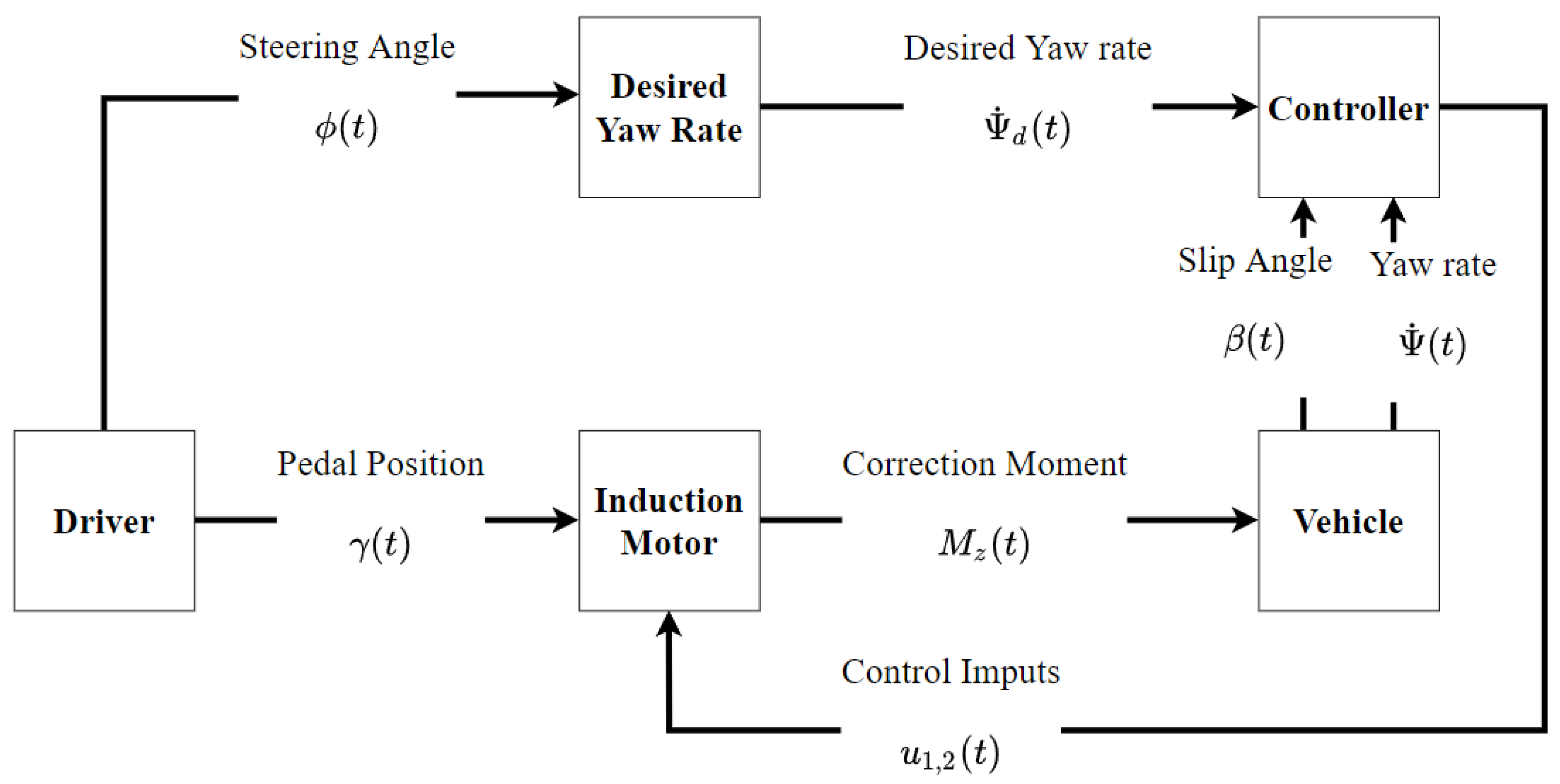Electronics 11 01330 g005 550
