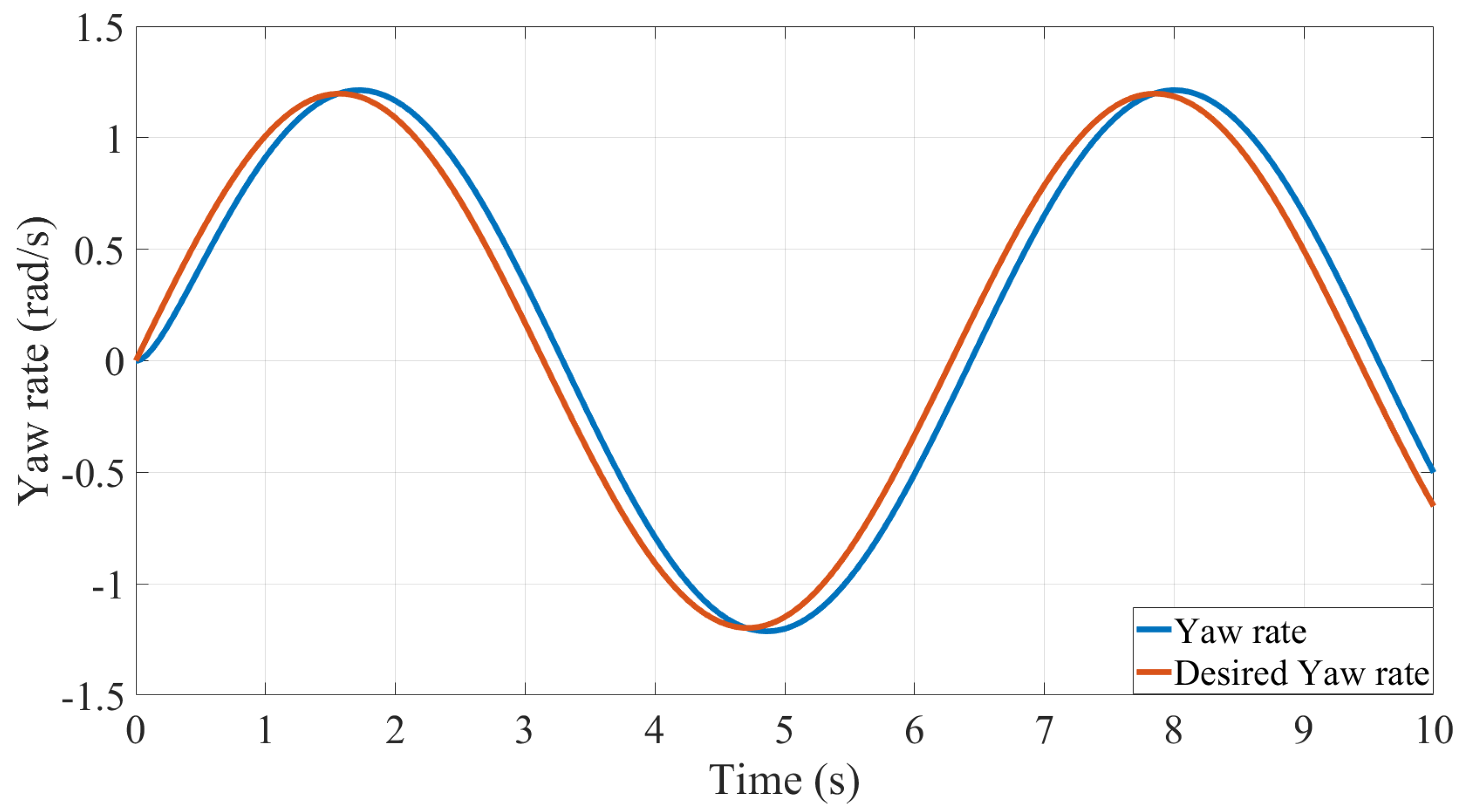 Electronics 11 01330 g006 550