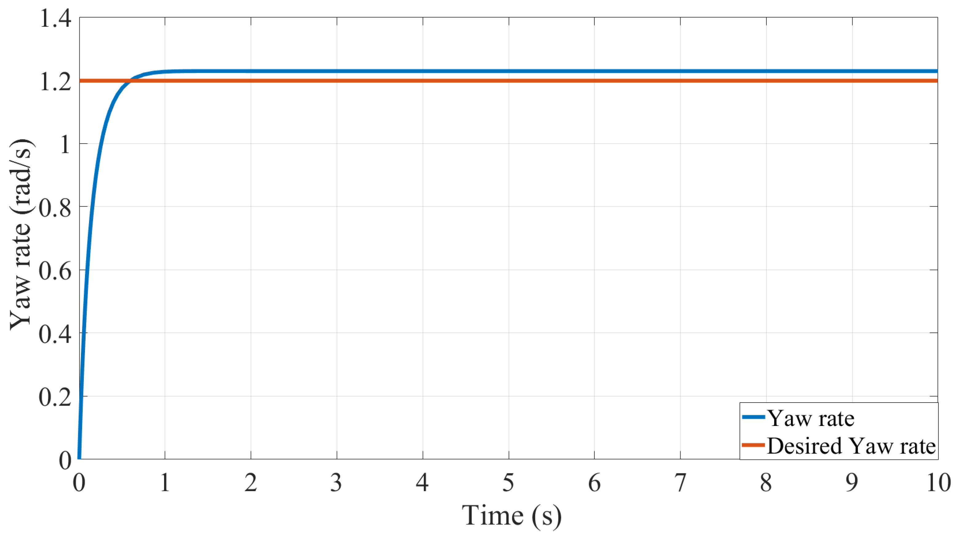 Electronics 11 01330 g007 550